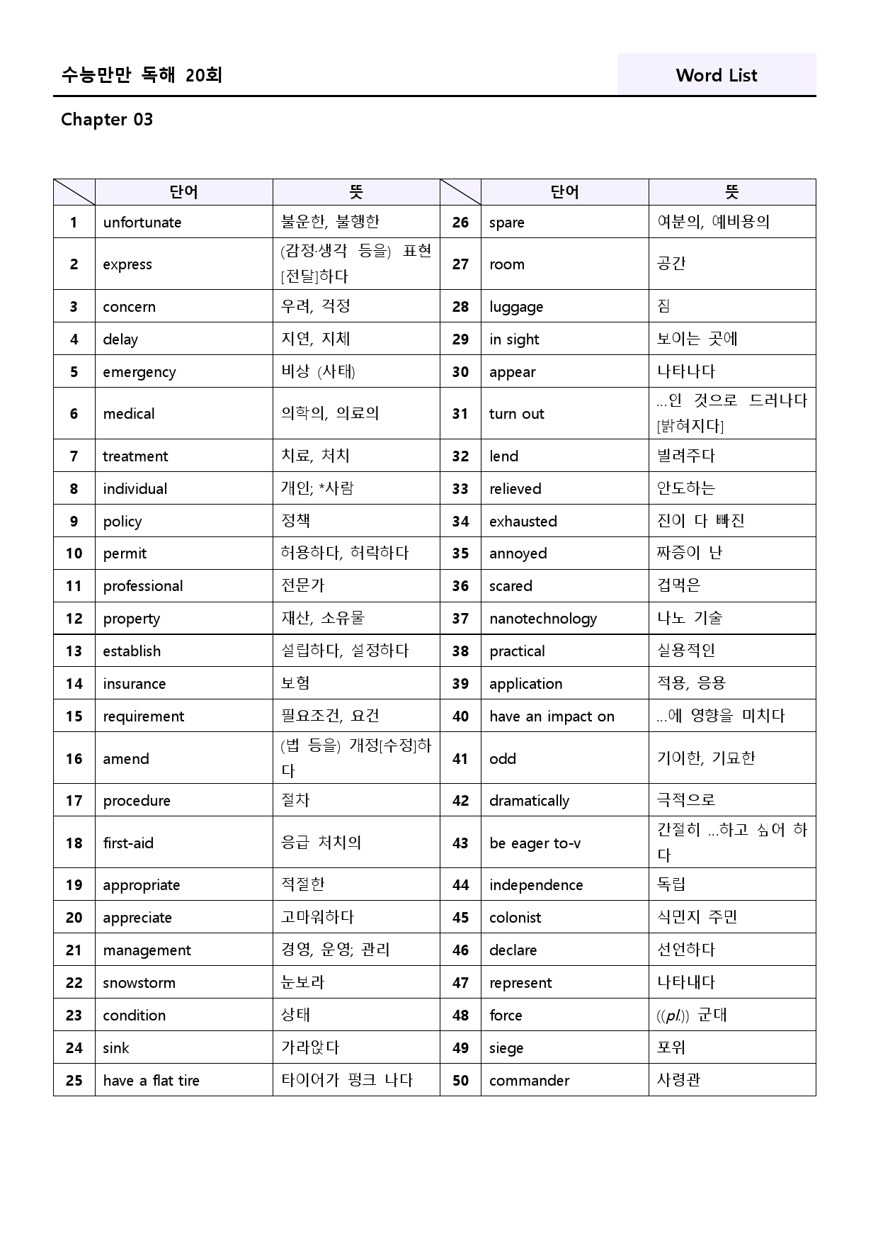 수능만만 영어독해 20 회 워크북 한줄해석 3 03 3강 3회 3과_preview_137