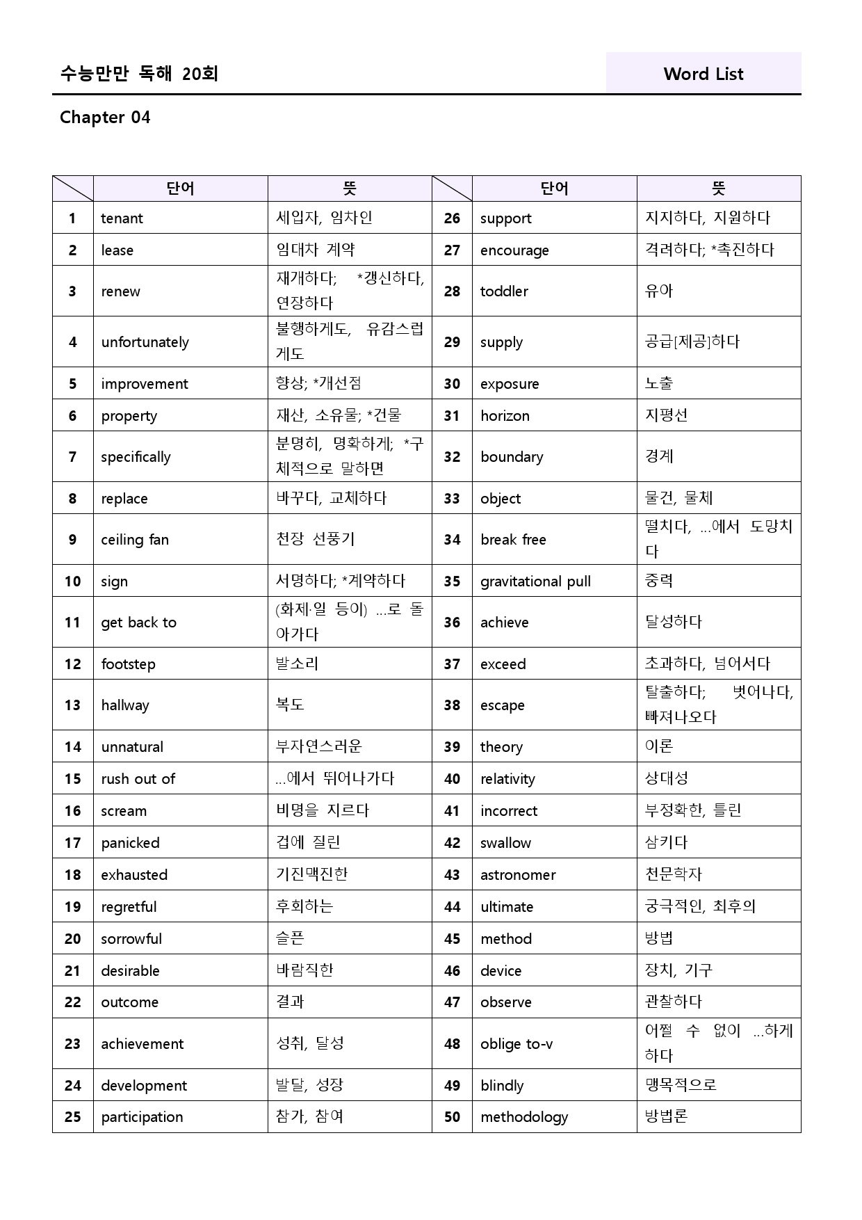 수능만만 영어독해 20 회 워크북 한줄해석 4 04 4강 4회 4과_preview_137