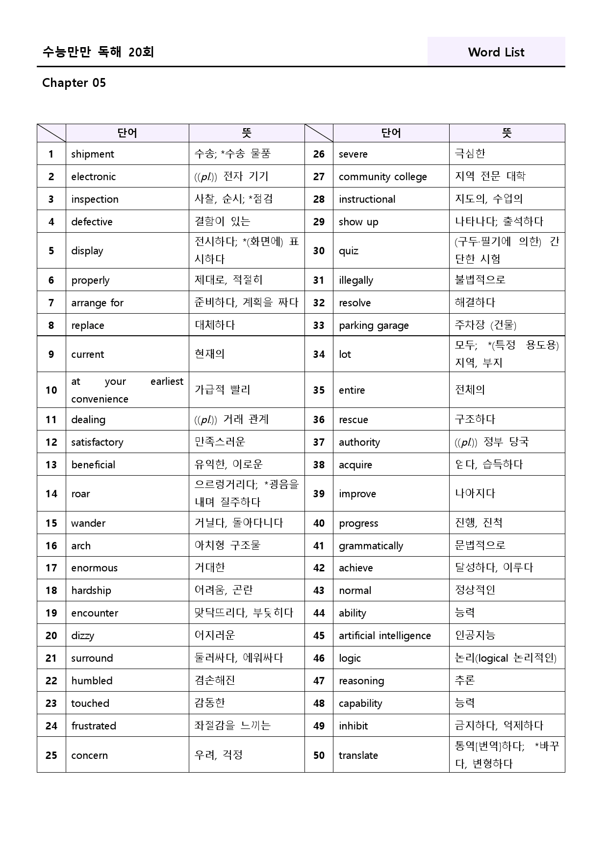 수능만만 영어독해 20 회 워크북 한줄해석 5 05 5강 5회 5과_preview_137