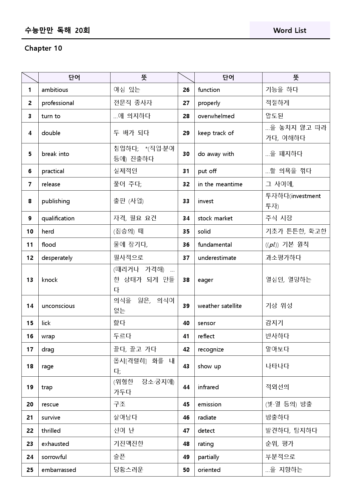 수능만만 영어독해 20 회 워크북 한줄해석 10 10강 10회 10과_preview_143