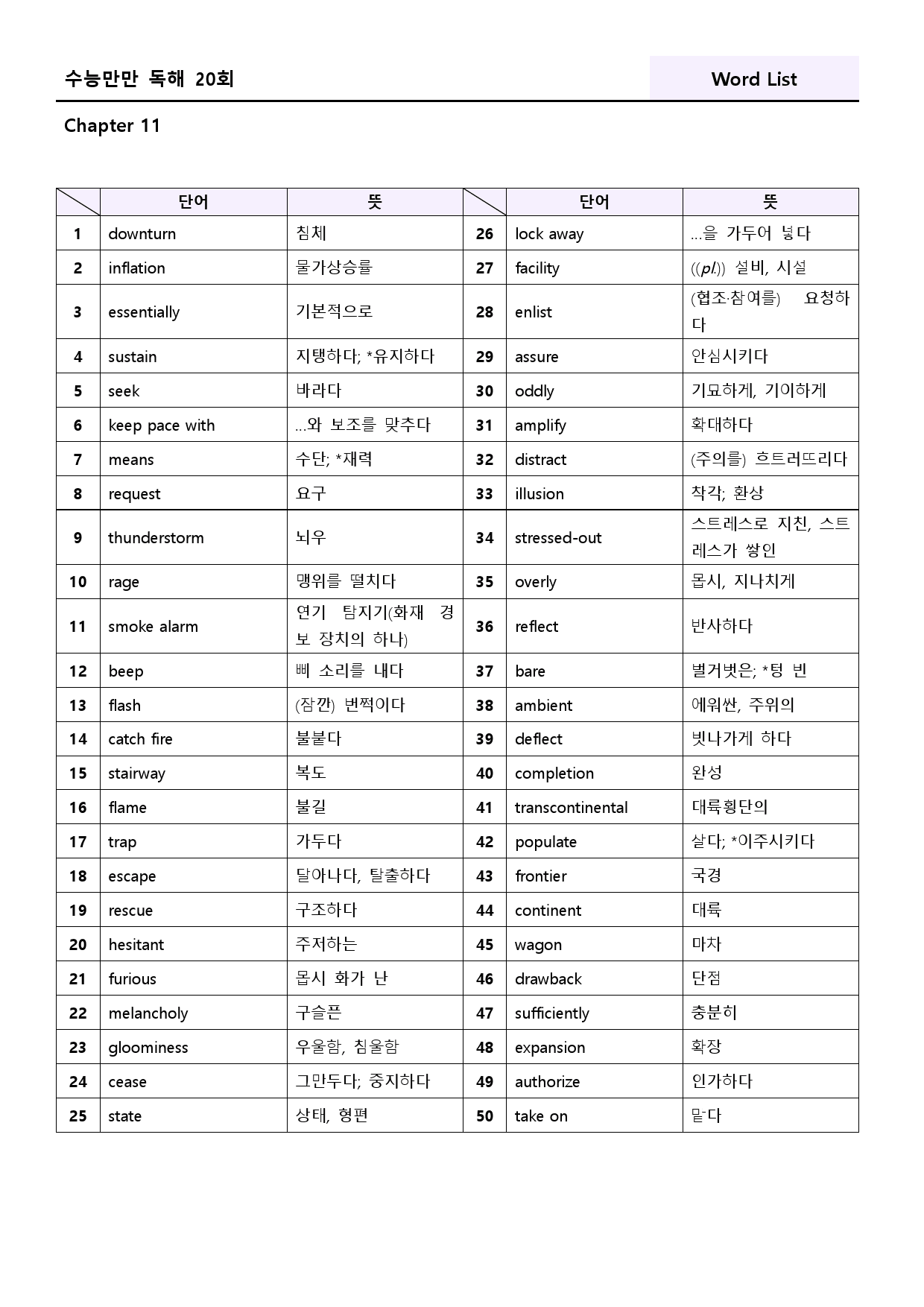 수능만만 영어독해 20 회 워크북 한줄해석 11 11강 11회 11과_preview_144