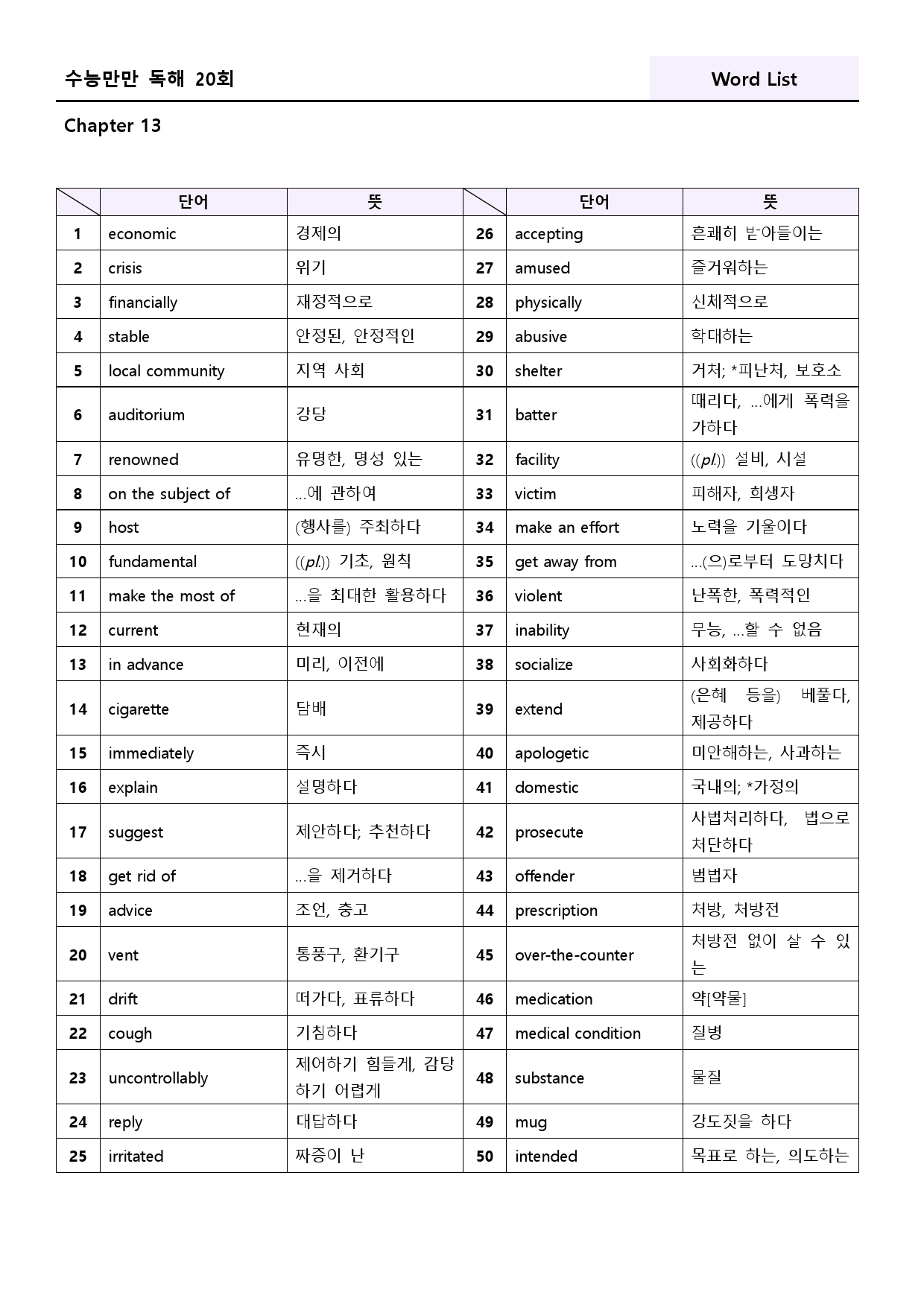 수능만만 영어독해 20 회 워크북 한줄해석 13 13강 13회 13과_preview_143