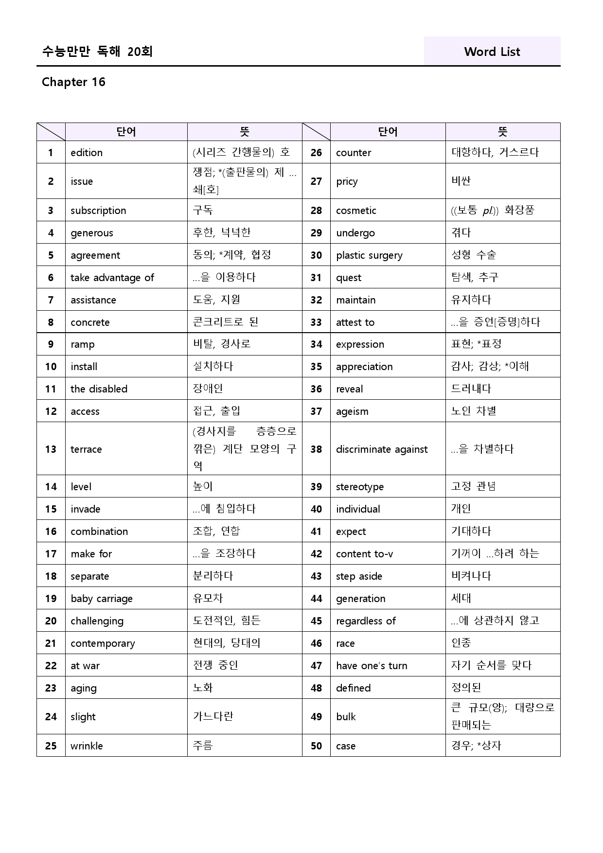 수능만만 영어독해 20 회 워크북 한줄해석 16 16강 16회 16과_preview_144