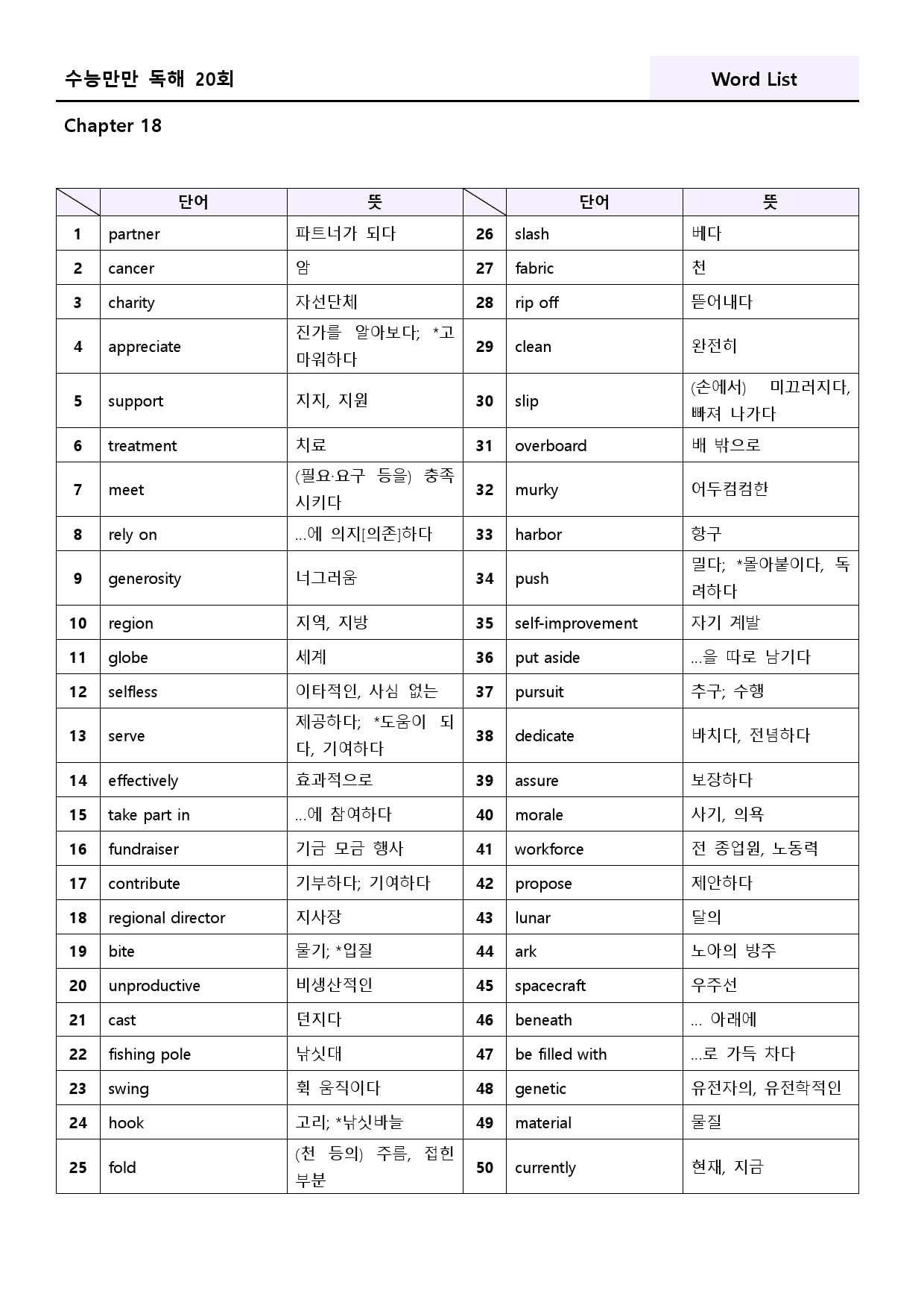 수능만만 영어독해 20 회 워크북 한줄해석 18 18강 18회 18과_preview_144