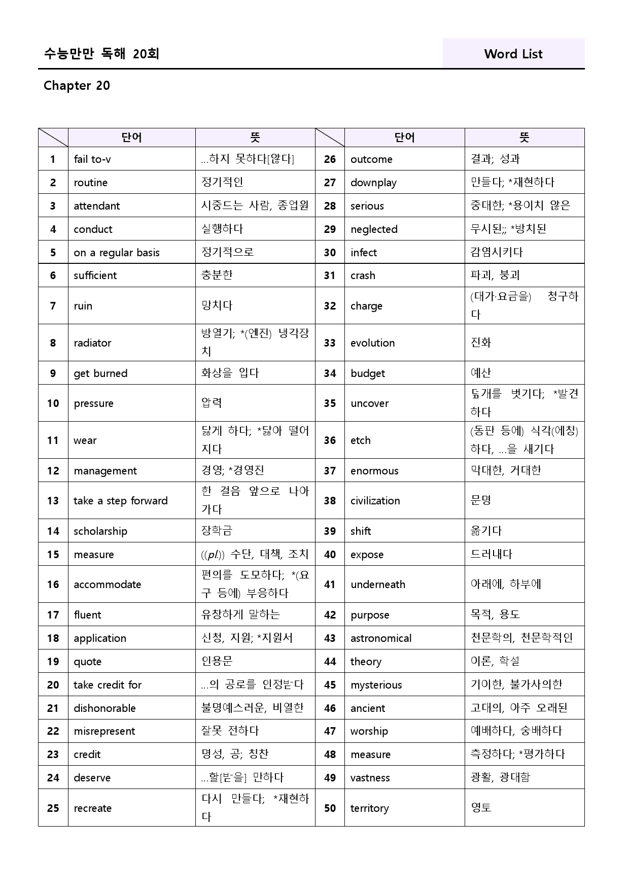 수능만만 영어독해 20 회 워크북 한줄해석 20 20강 20회 20과_preview_143