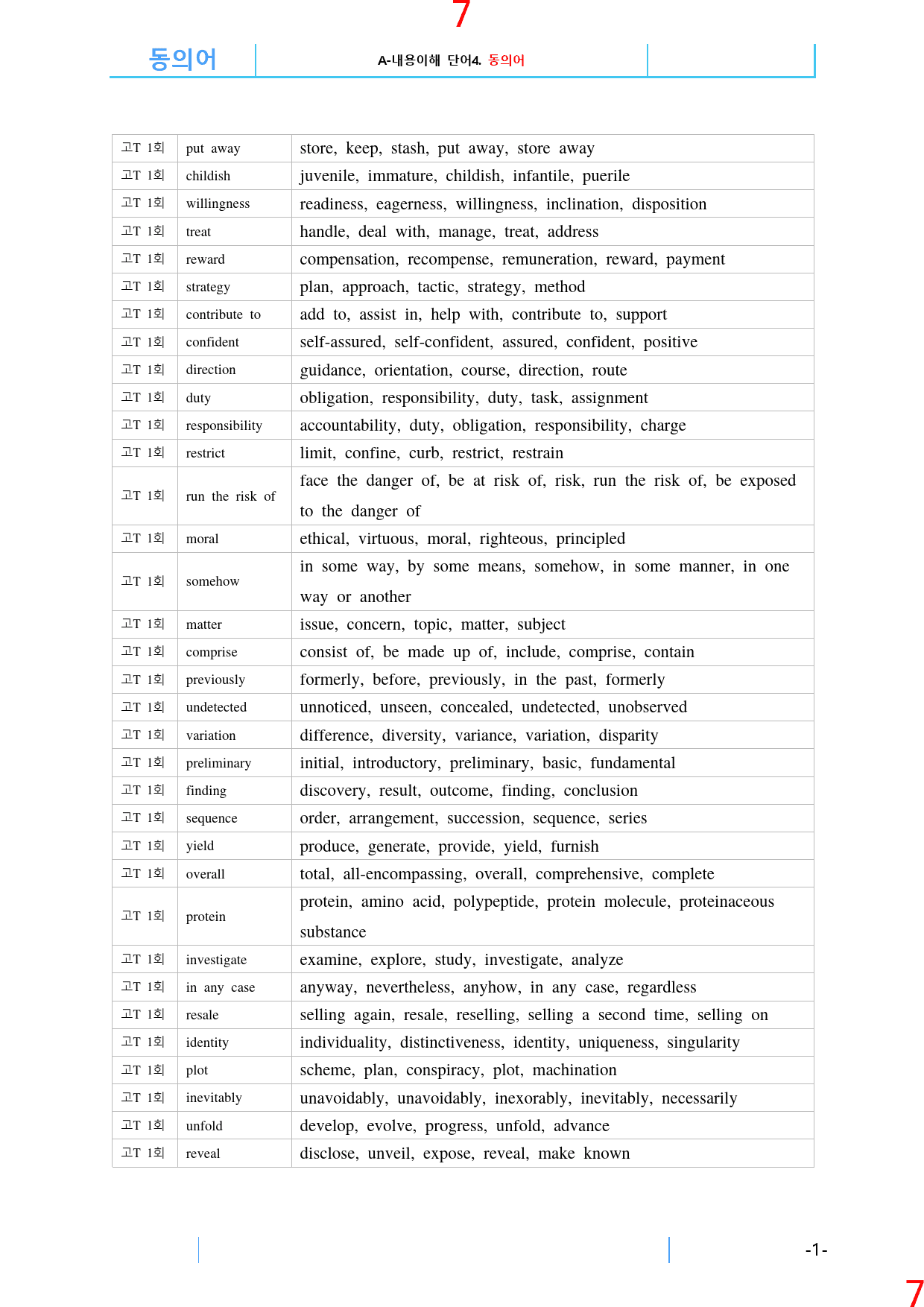 고난도 유형 TEST 1회 ALL IN 30종 자료, 126쪽_preview_8