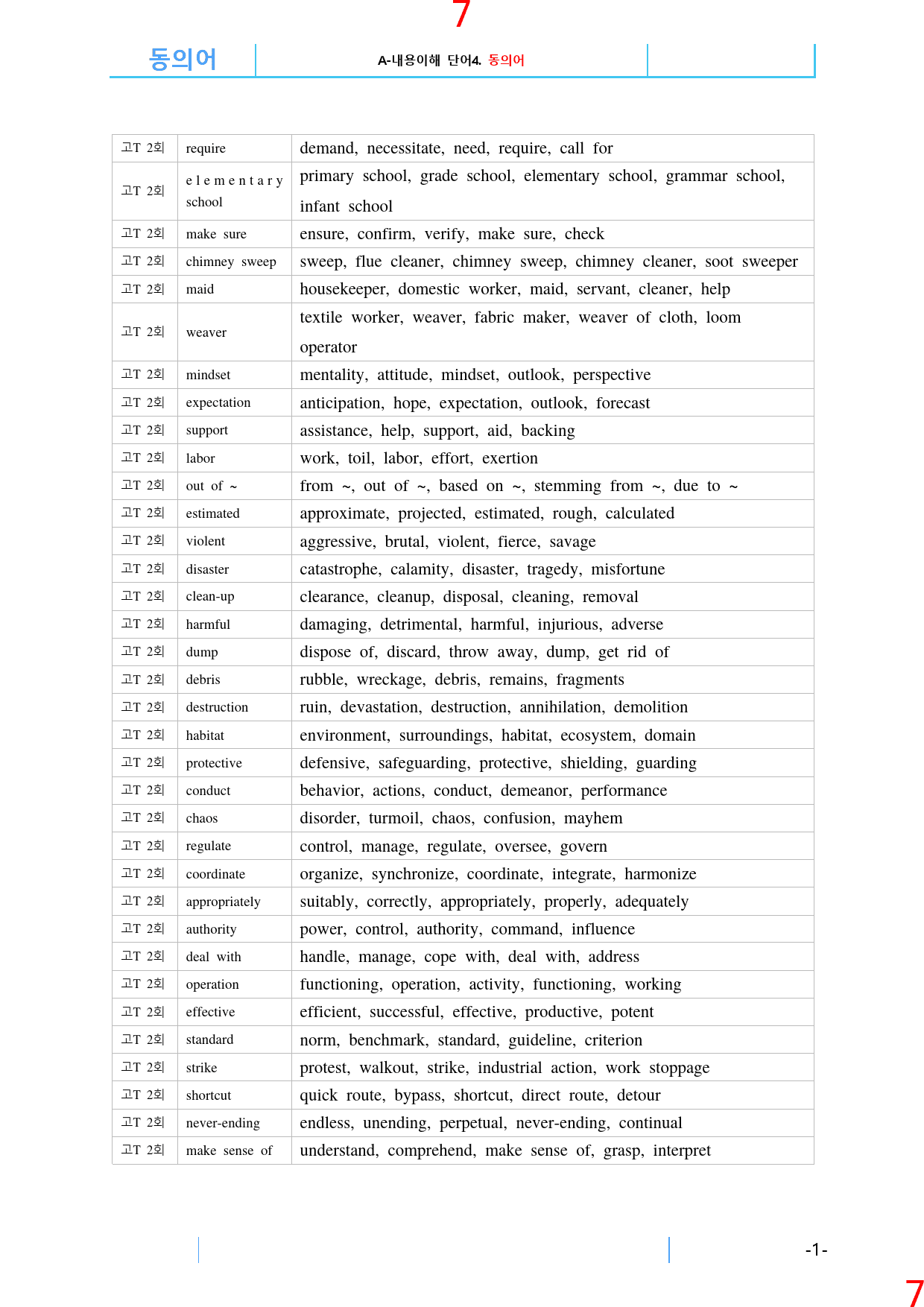 고난도 유형 TEST 2회 ALL IN 30종 자료, 138쪽_preview_8