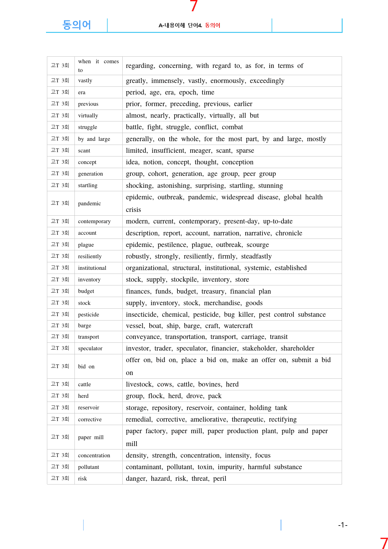 고난도 유형 TEST 3회 ALL IN 30종 자료, 131쪽_preview_8