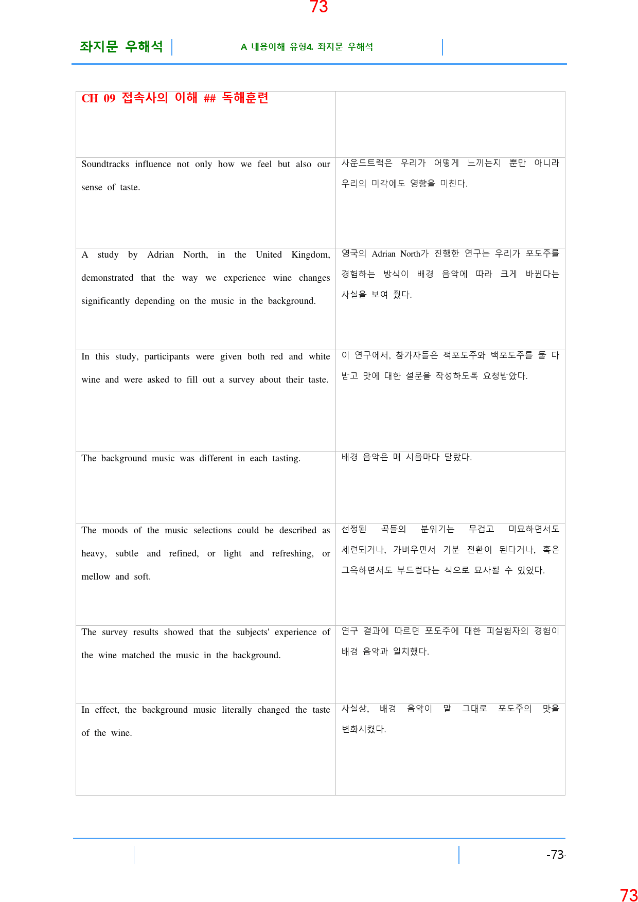 A 내용이해 지문 유형4. 좌지문 우해석, 123쪽(책 전체)_preview_74
