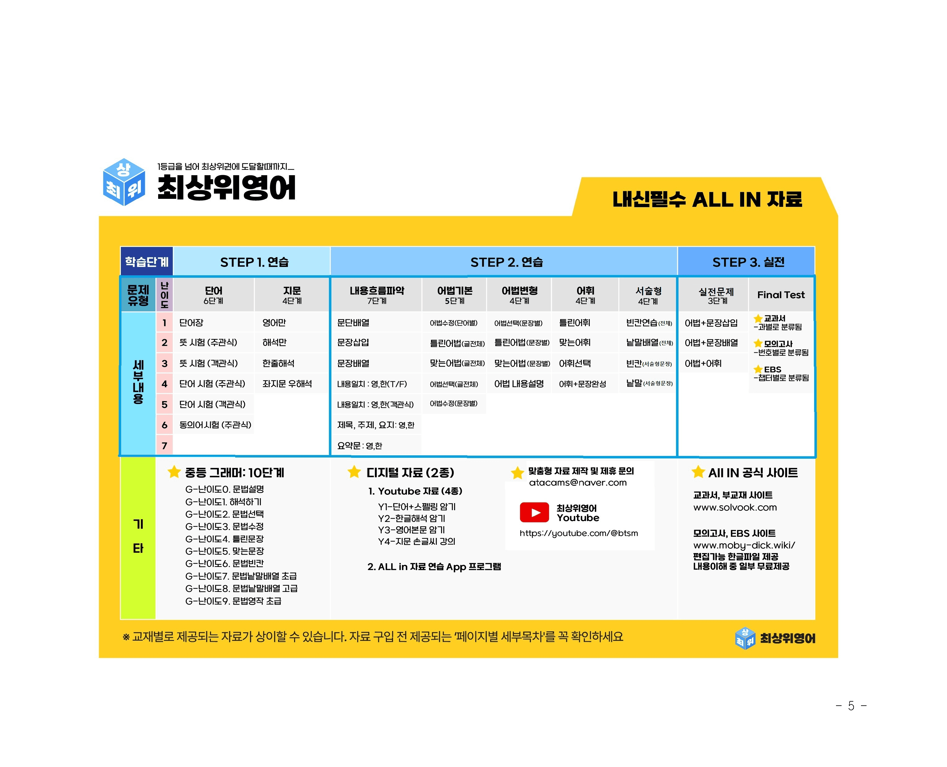 빠바 기초 수능유형 1과 ALL IN 필수 23종 자료, 31쪽_promotion