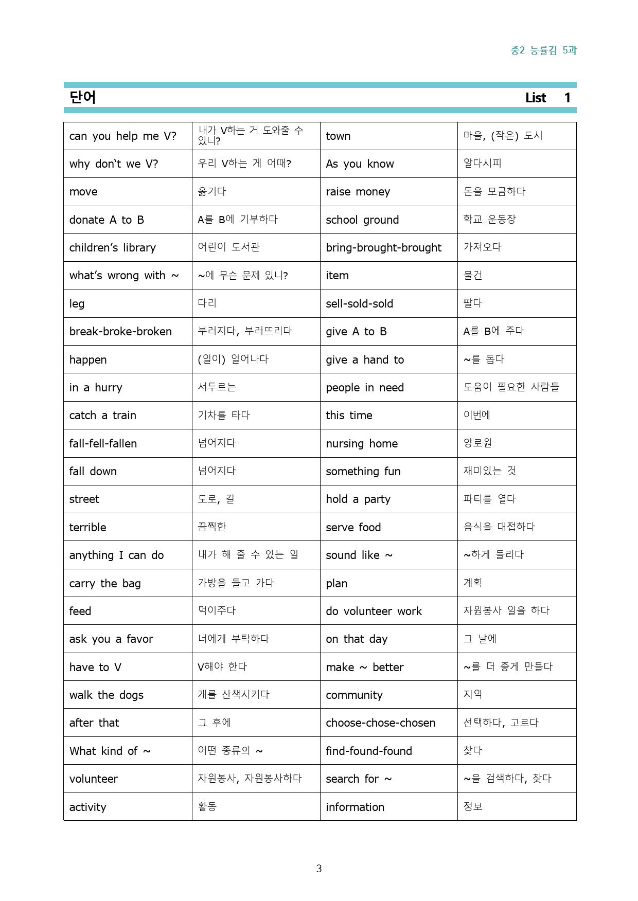 중2 능률(김) 5과 <8단계 복습과 실전문제 60>_preview_3