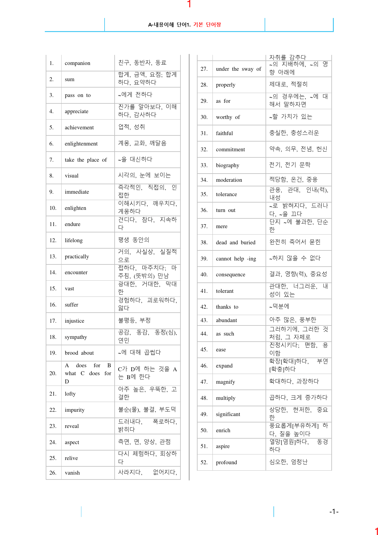 고등영어II 다락원 전체 A 내용이해 단어 유형1-3. 22쪽_preview_2