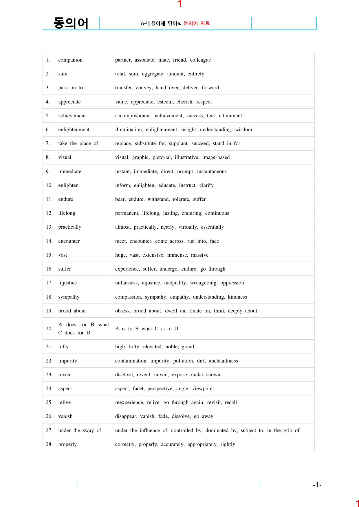 고등영어II 다락원 전체 A 내용이해 단어 유형6. 동의어, 17쪽_preview_2