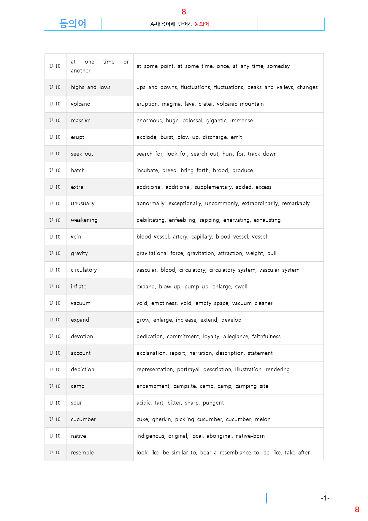 더 상승 문법독해편 UNIT 10 올인 23종 자료, 120쪽(23년 개_preview_8