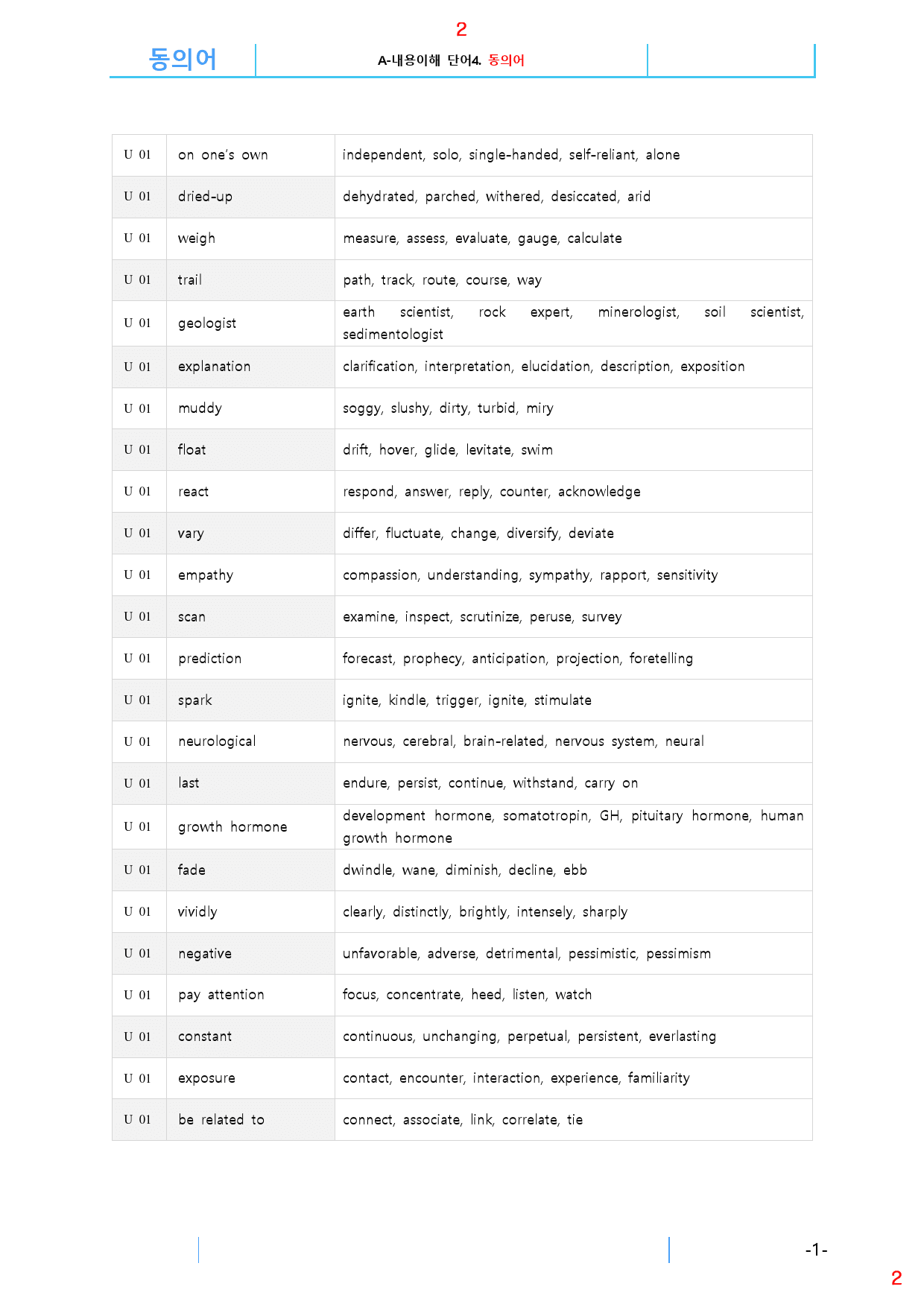 더 상승 문법독해편 전체 A0. 동의어, 41쪽(23년 개정)_preview_2