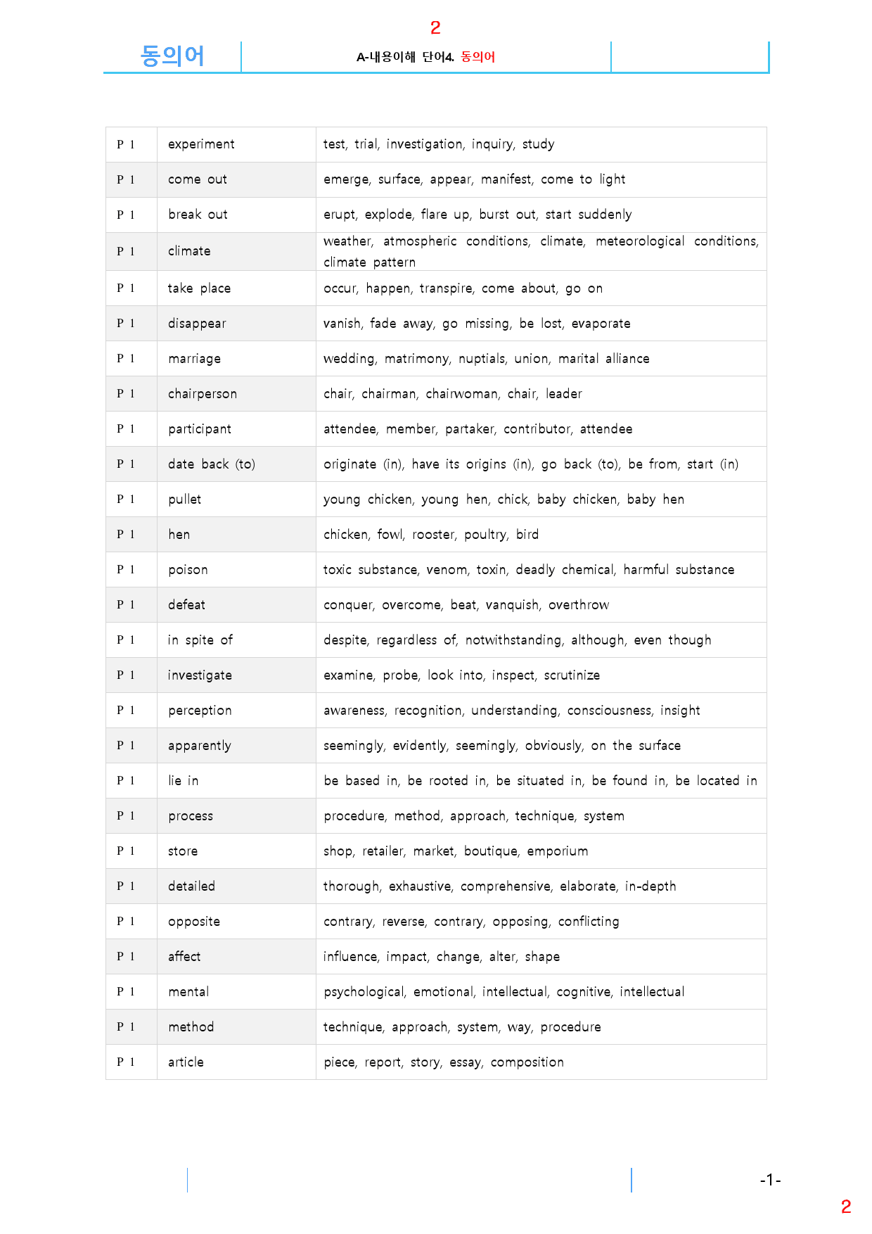더 상승 직독직해편 전체 A0. 동의어, 43쪽(23년 개정)_preview_2