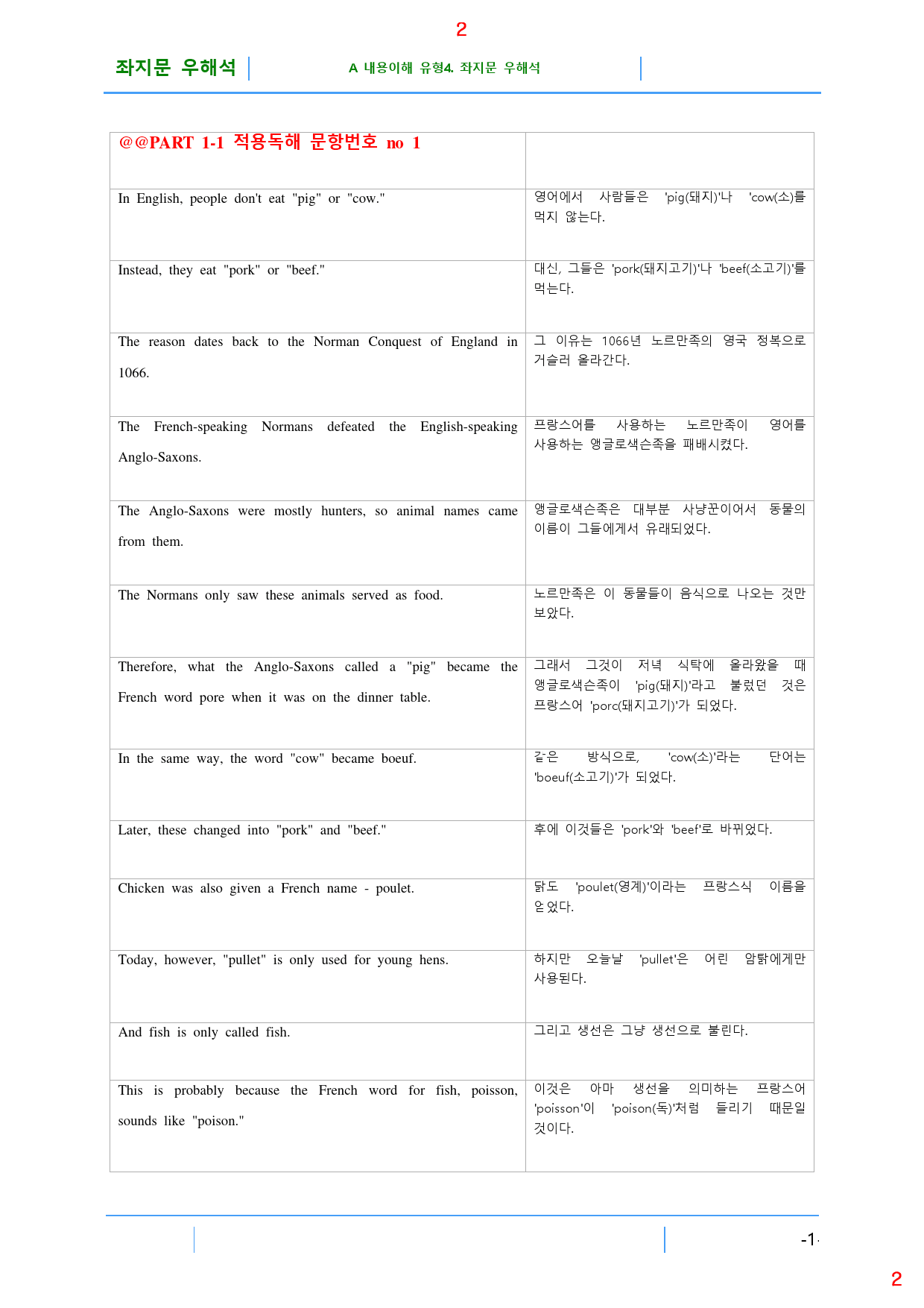 더 상승 직독직해편 전체 A4. 좌지문 우해석, 81쪽(23년 개정)_preview_2