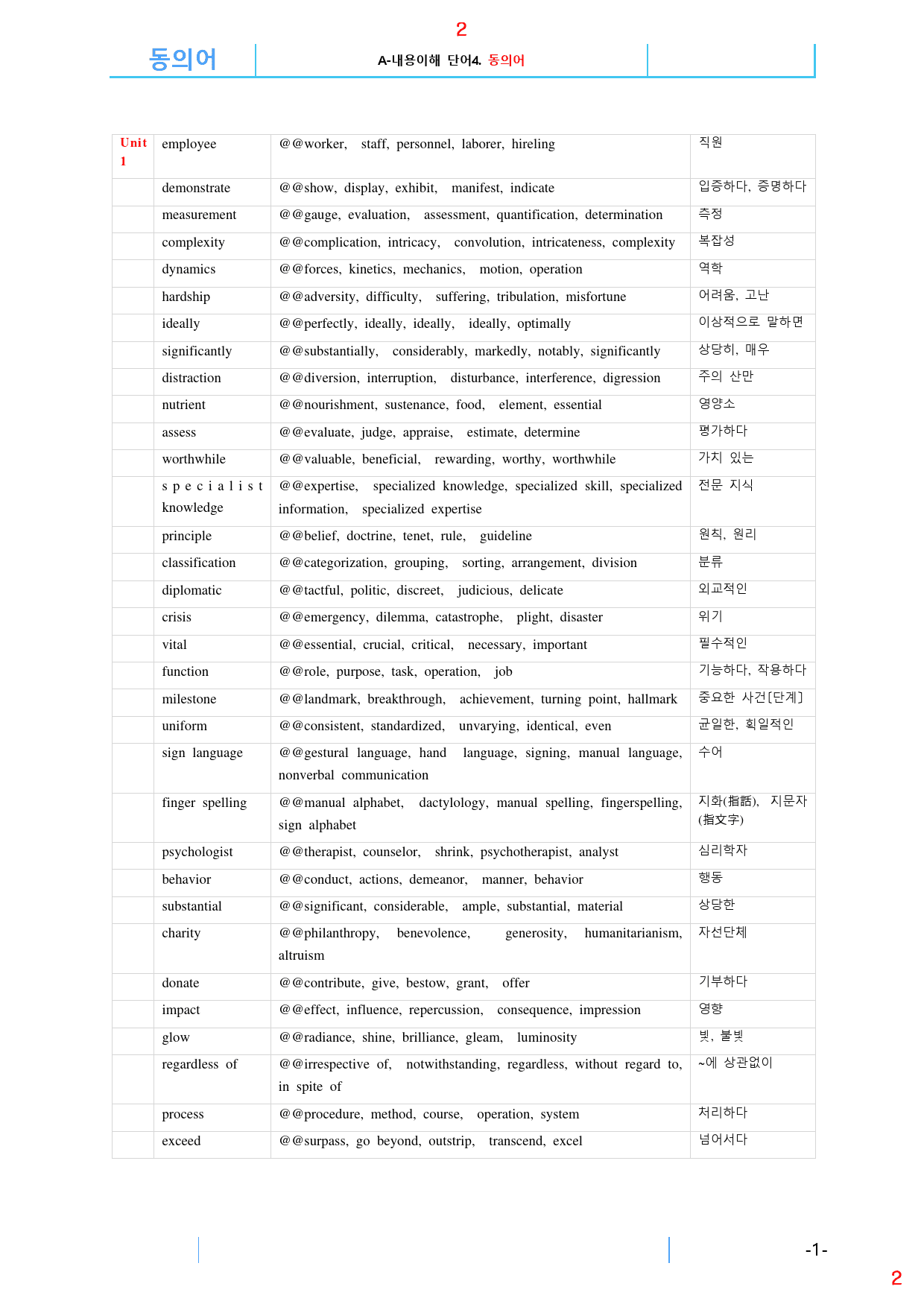 Booster 어법,어휘 전체 A0-동의어 95쪽_preview_2