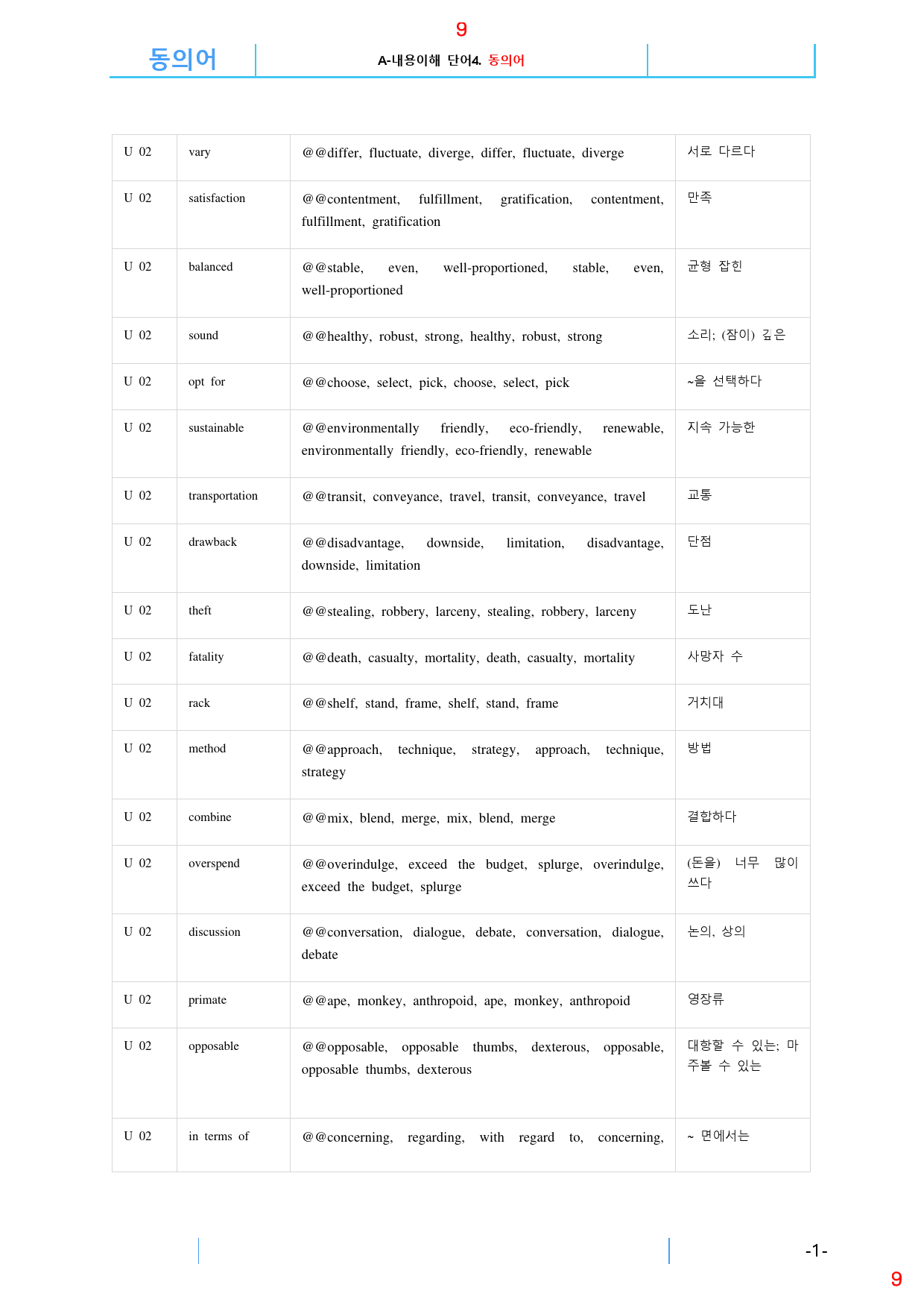 더 상승 구문편 책 전체 A0-동의어 151쪽_preview_9