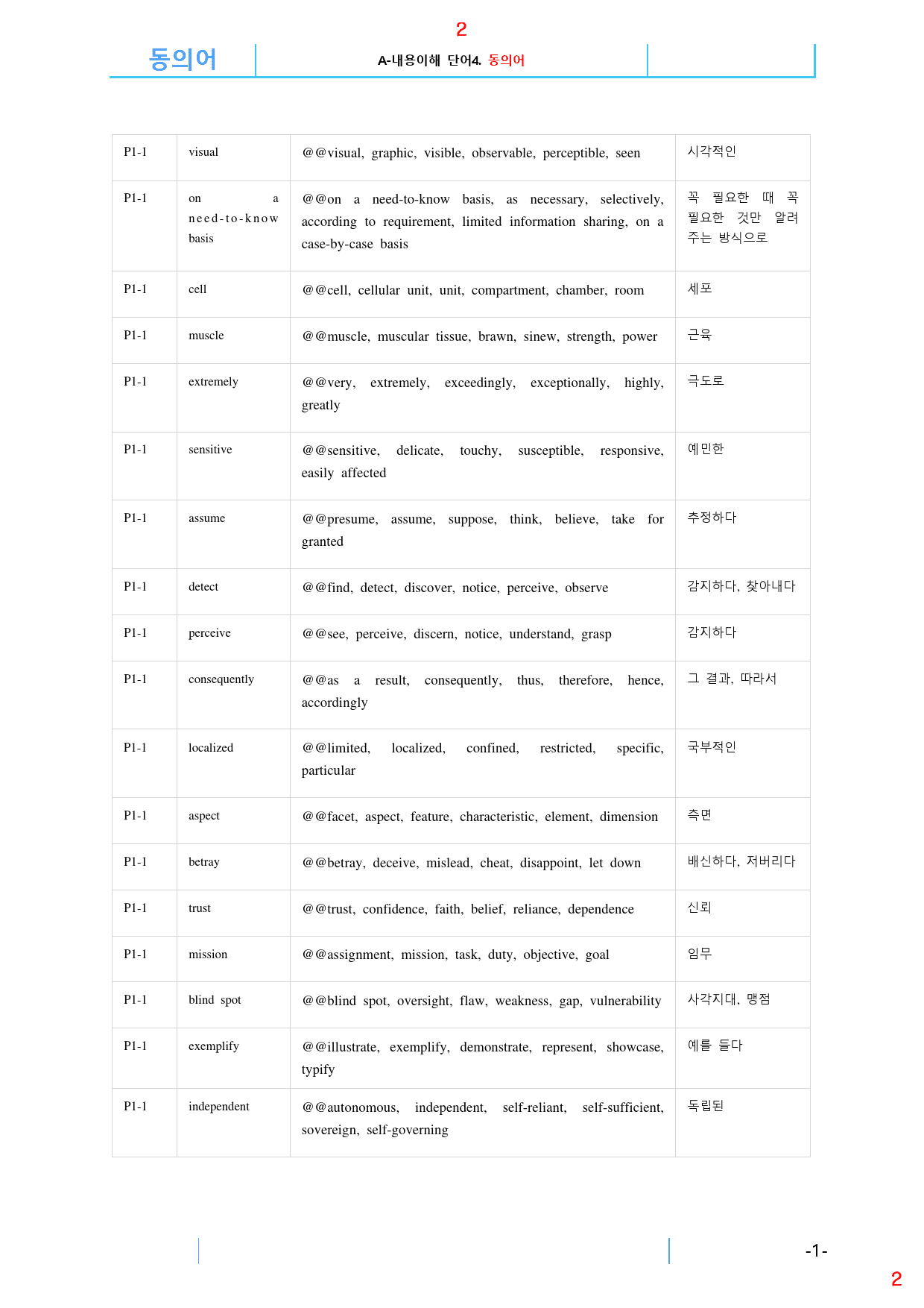 더 상승 수능유형편 책 전체 A0-동의어 167쪽_preview_2