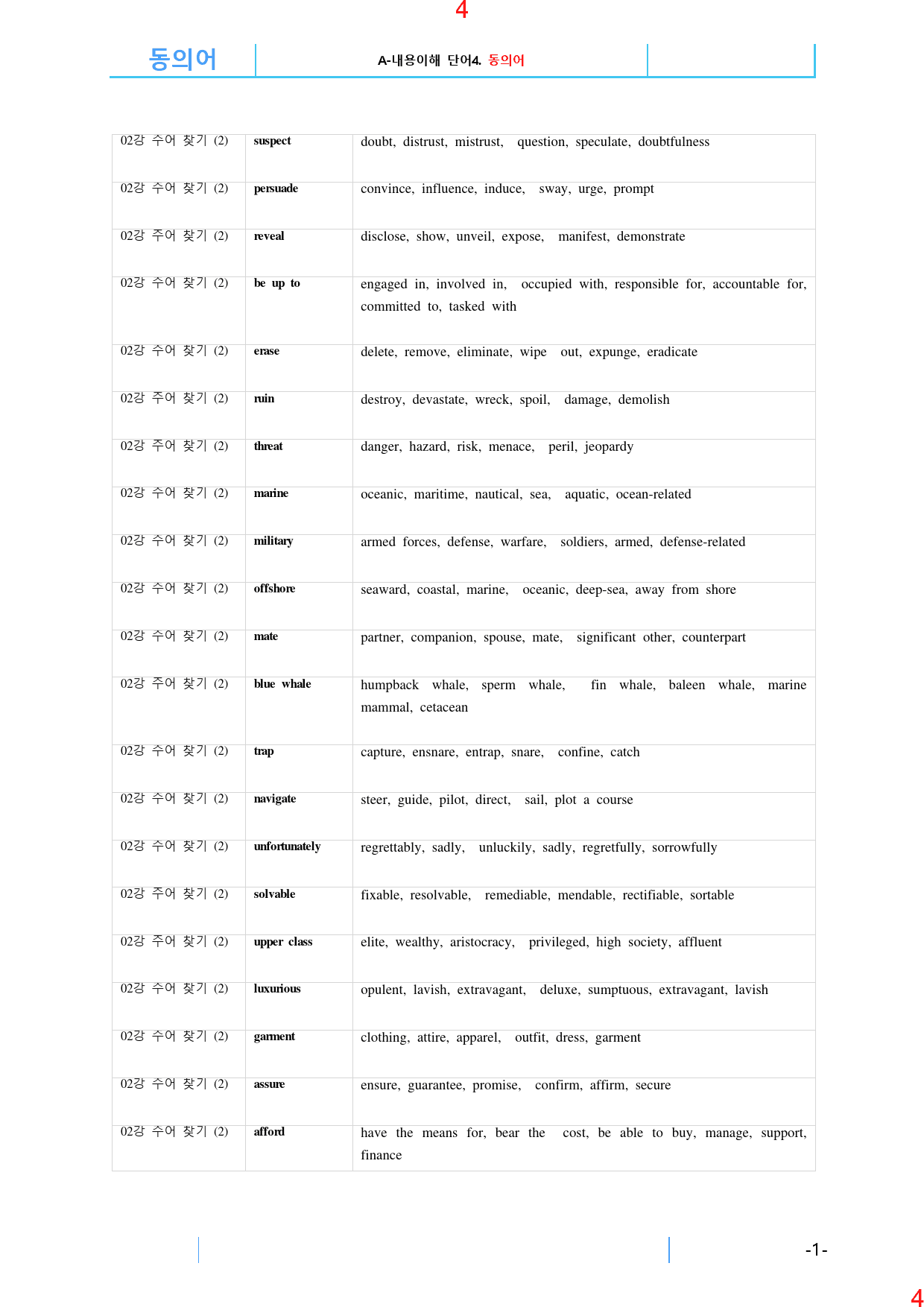 맞수 구문독해 기본편 2강 전체 올인 21종 자료, 246제, 40쪽_preview_5
