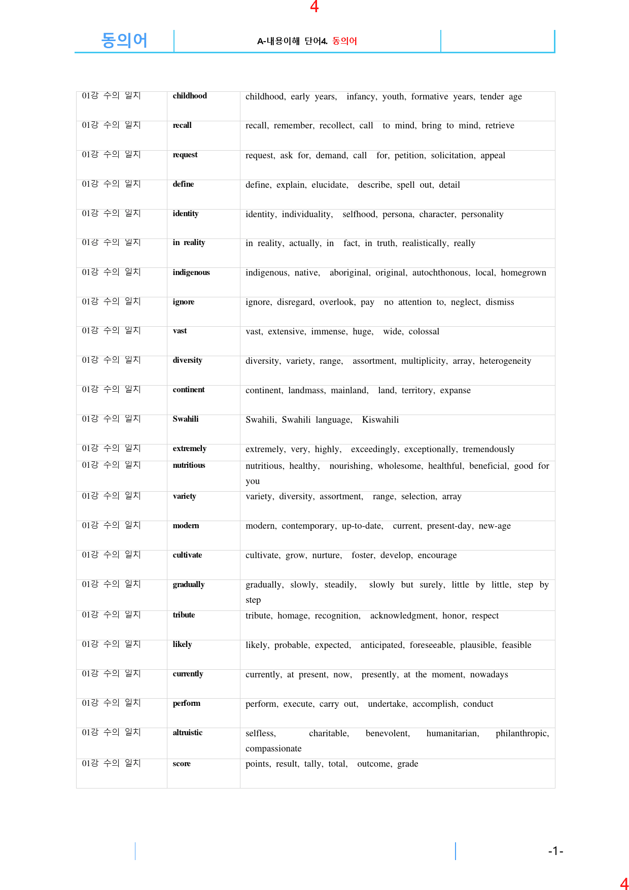 맞수 수능어법문법 기본편 1강 전체 올인 21종 자료, 328제, 48쪽_preview_5
