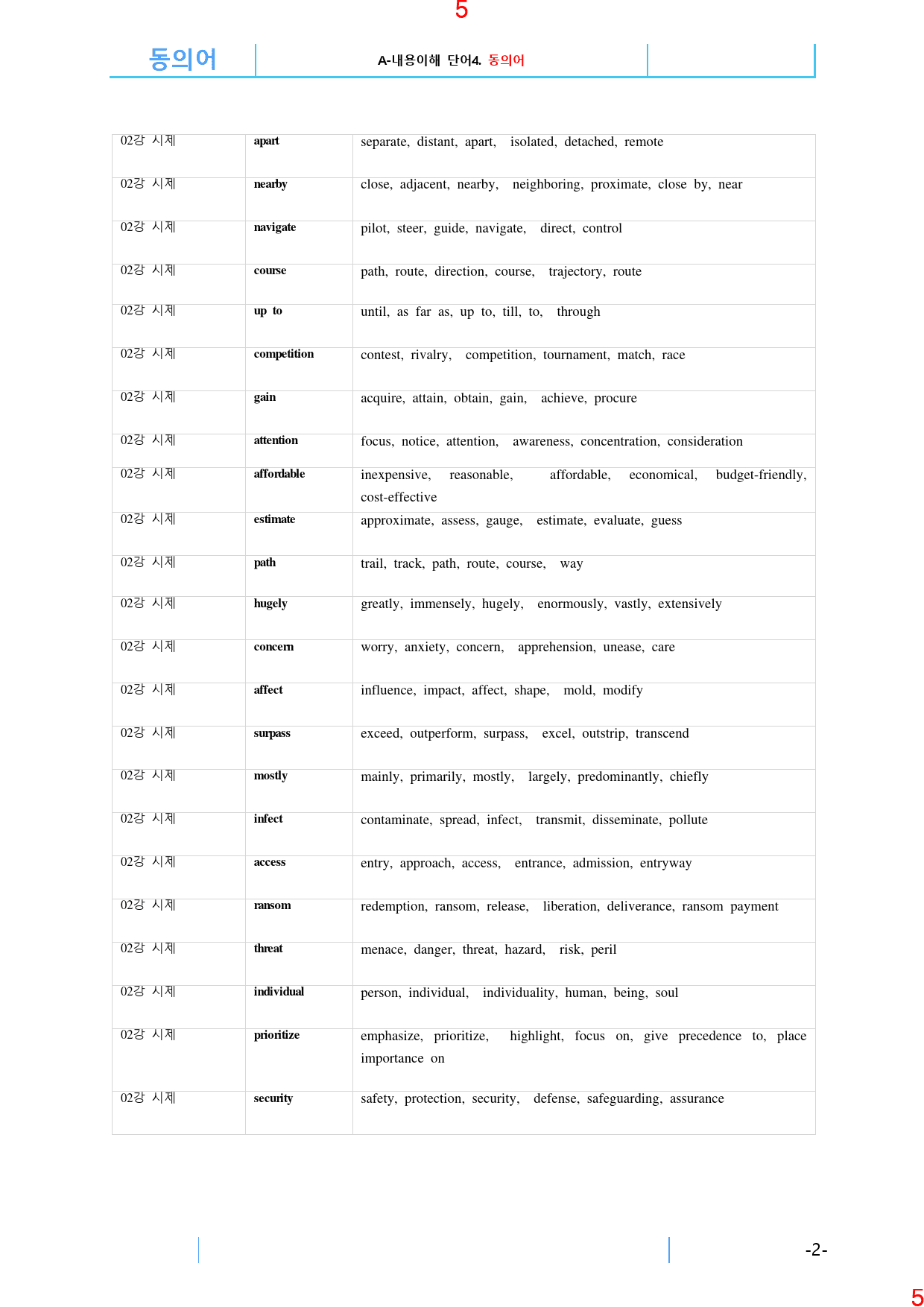 맞수 수능어법문법 기본편 2강 전체 올인 21종 자료, 328제, 50쪽_preview_6