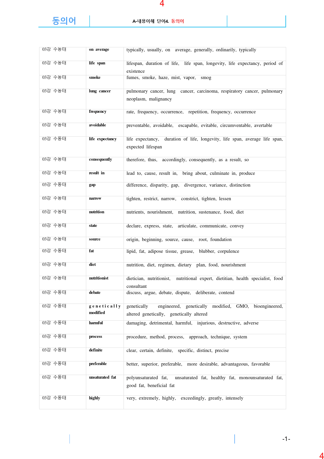 맞수 수능어법문법 기본편 3강 전체 올인 21종 자료, 328제, 47쪽_preview_5