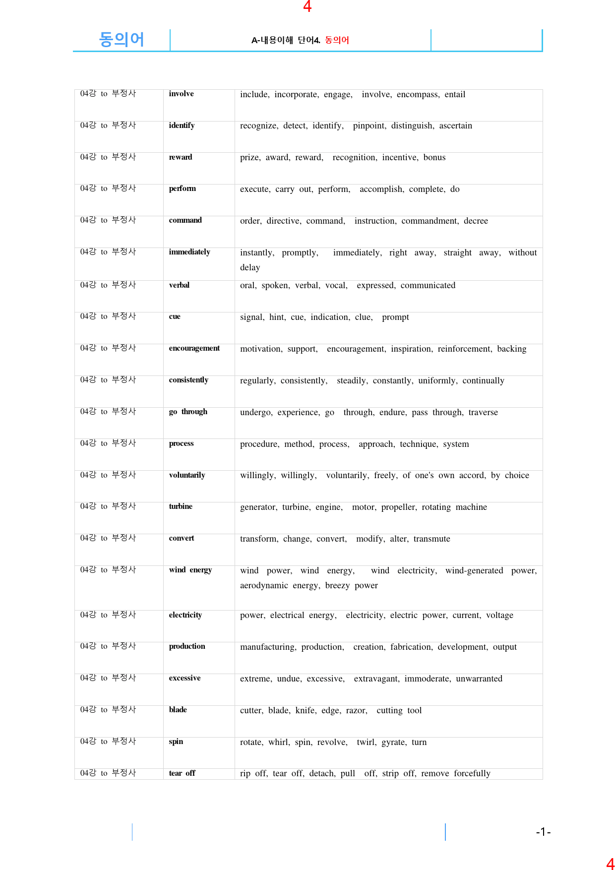맞수 수능어법문법 기본편 4강 전체 올인 21종 자료, 328제, 49쪽_preview_5