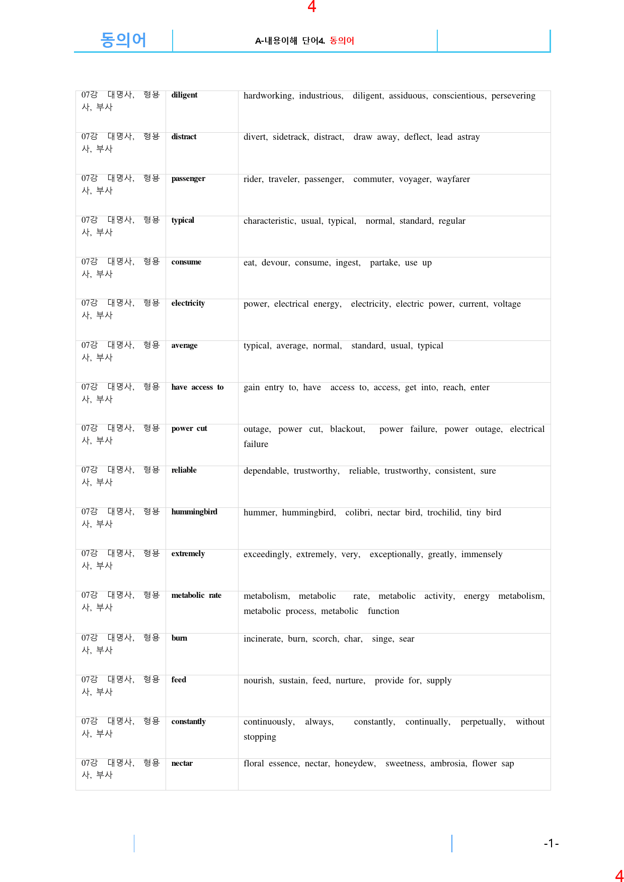 맞수 수능어법문법 기본편 7강 전체 올인 21종 자료, 328제, 50쪽_preview_5