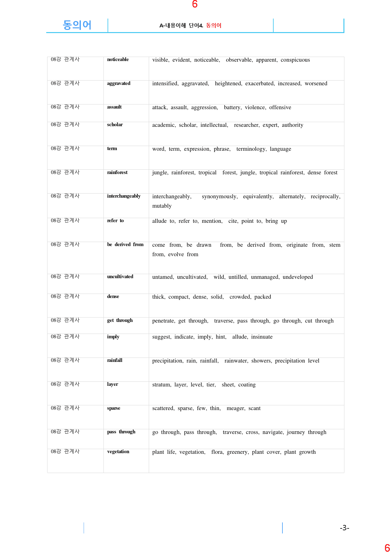 맞수 수능어법문법 기본편 8강 전체 올인 21종 자료, 328제, 51쪽_preview_7