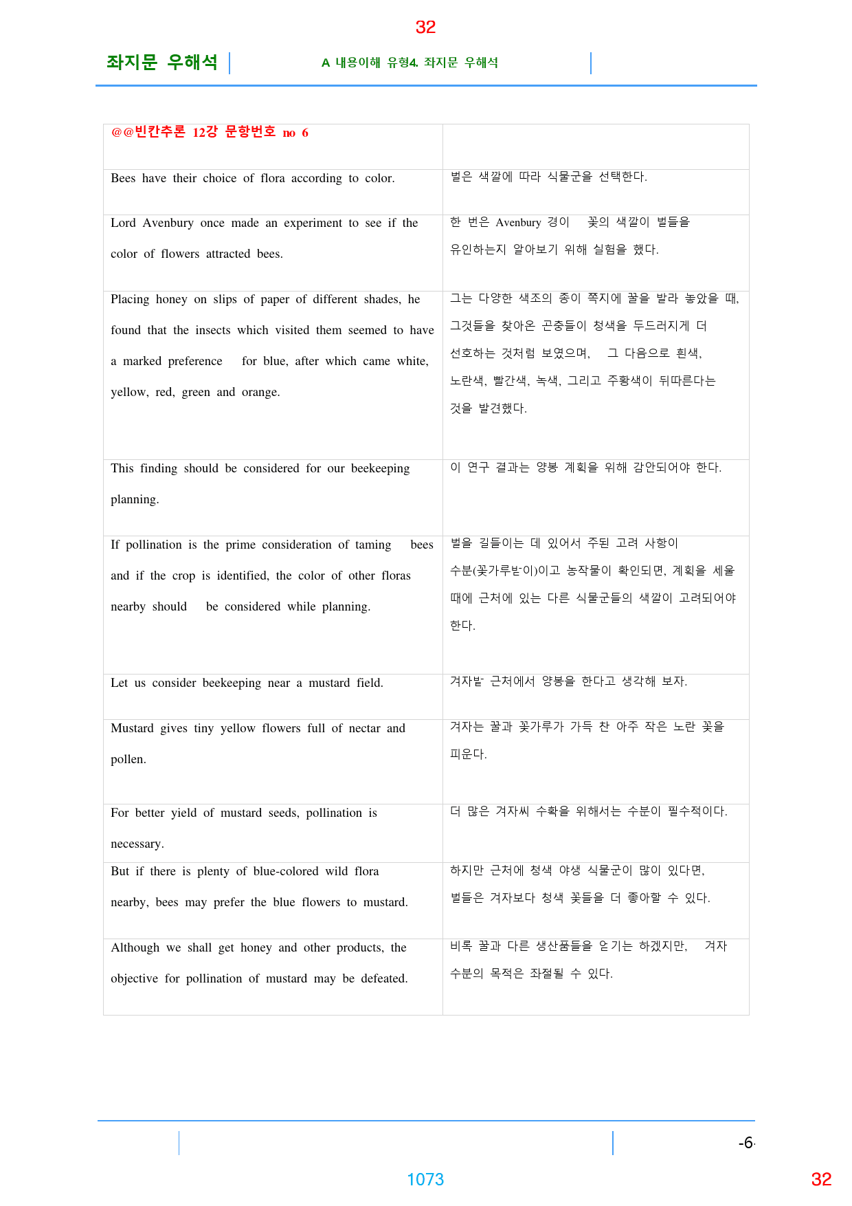 맞수 빈칸추론 1-16강 1577제, 1151쪽(강별 분류)_preview_1073