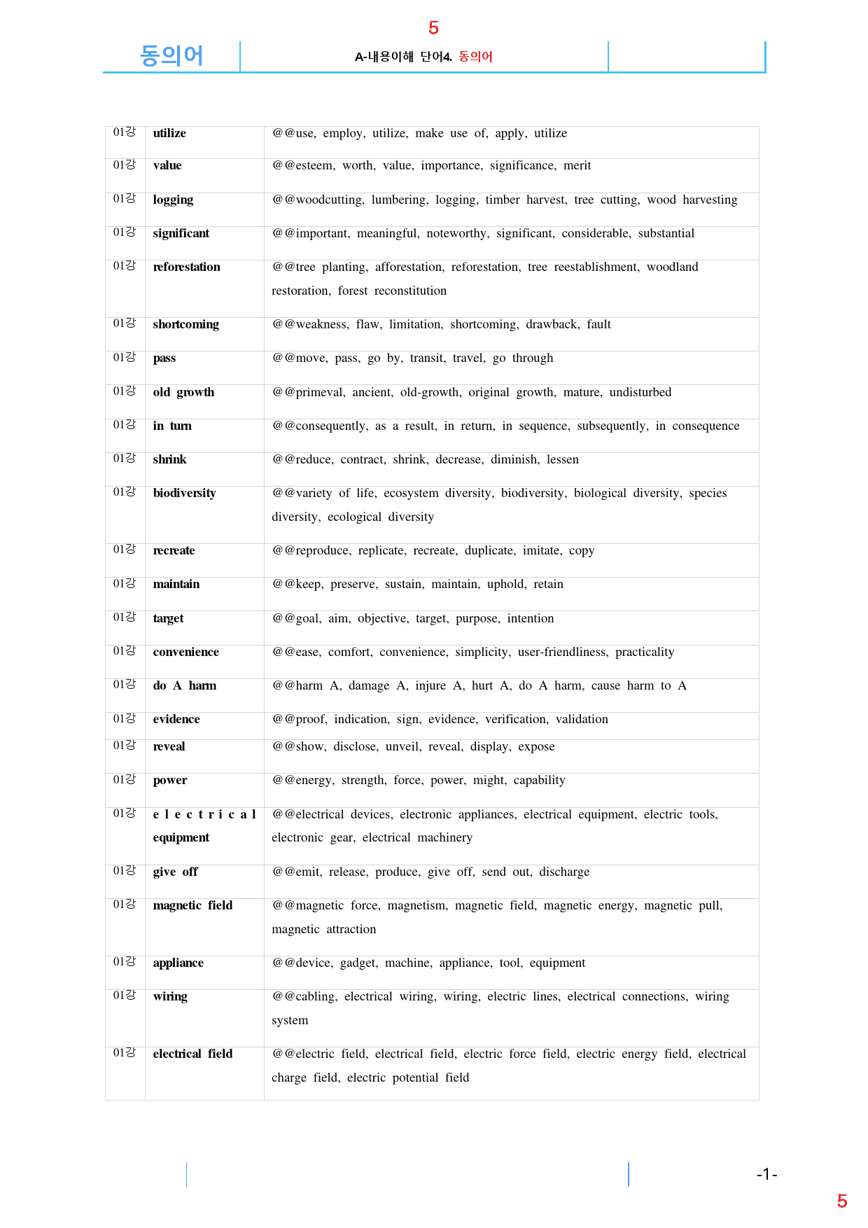 맞수 수능문법어법 실전편 1강 전체 올인 23종 자료, 76제, 53쪽_preview_5