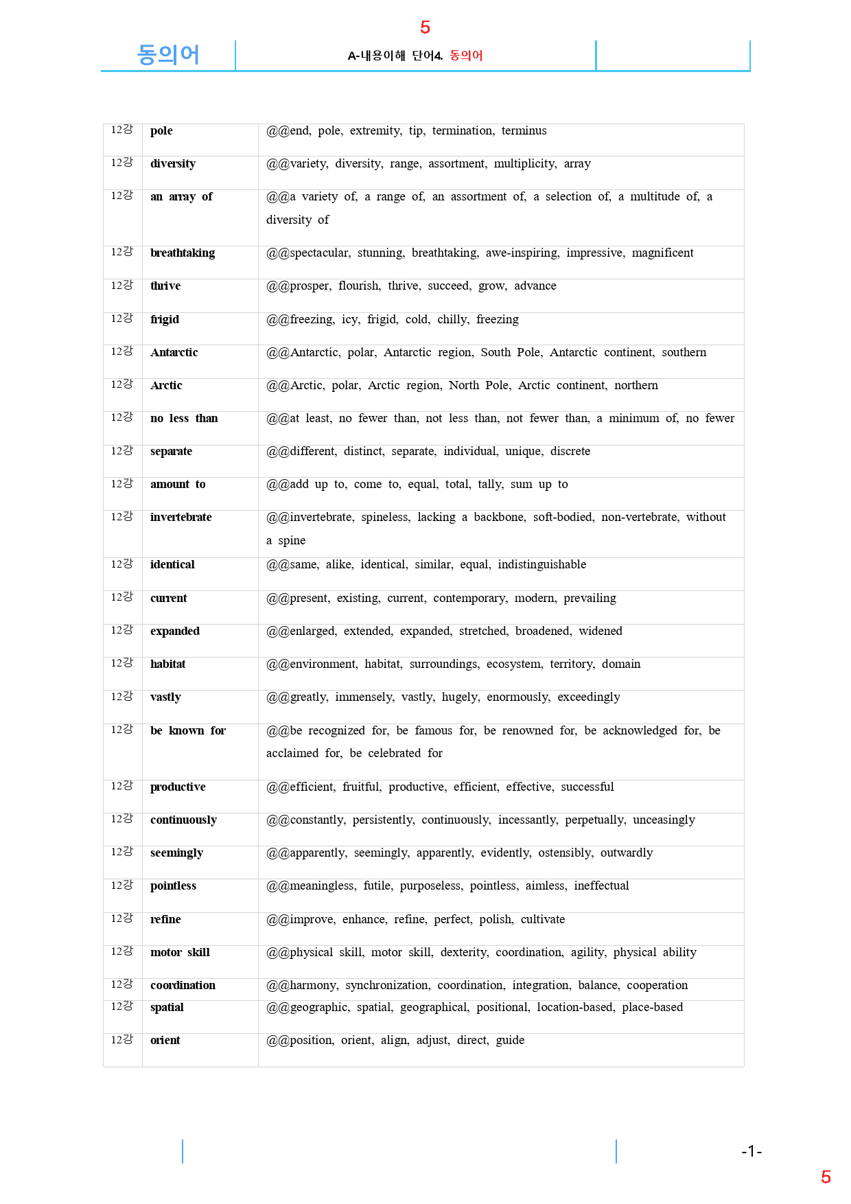 맞수 수능문법어법 실전편 12강 전체 올인 23종 자료, 76제, 51쪽_preview_5