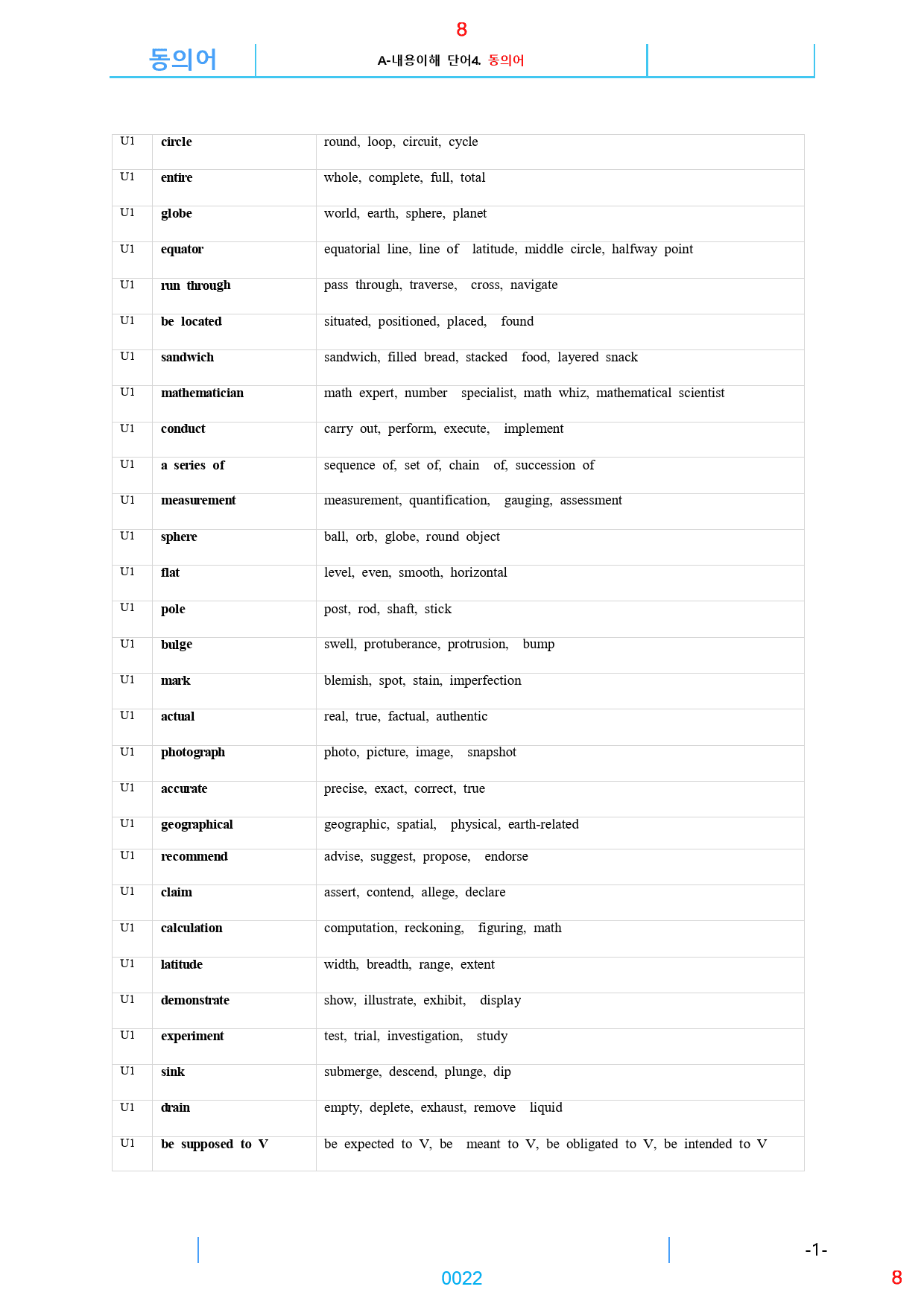 Reading Expert L4, 전체 과별 자료, 660제, 898쪽_preview_22