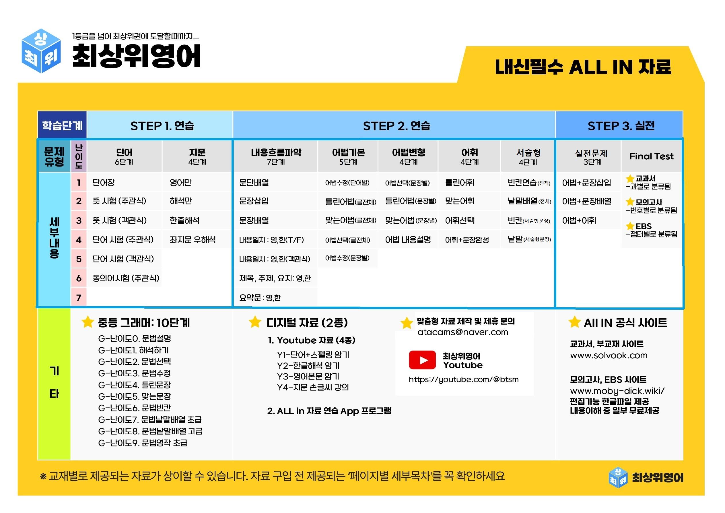 Reading Expert L3, 14과, 42제, 57쪽_promotion