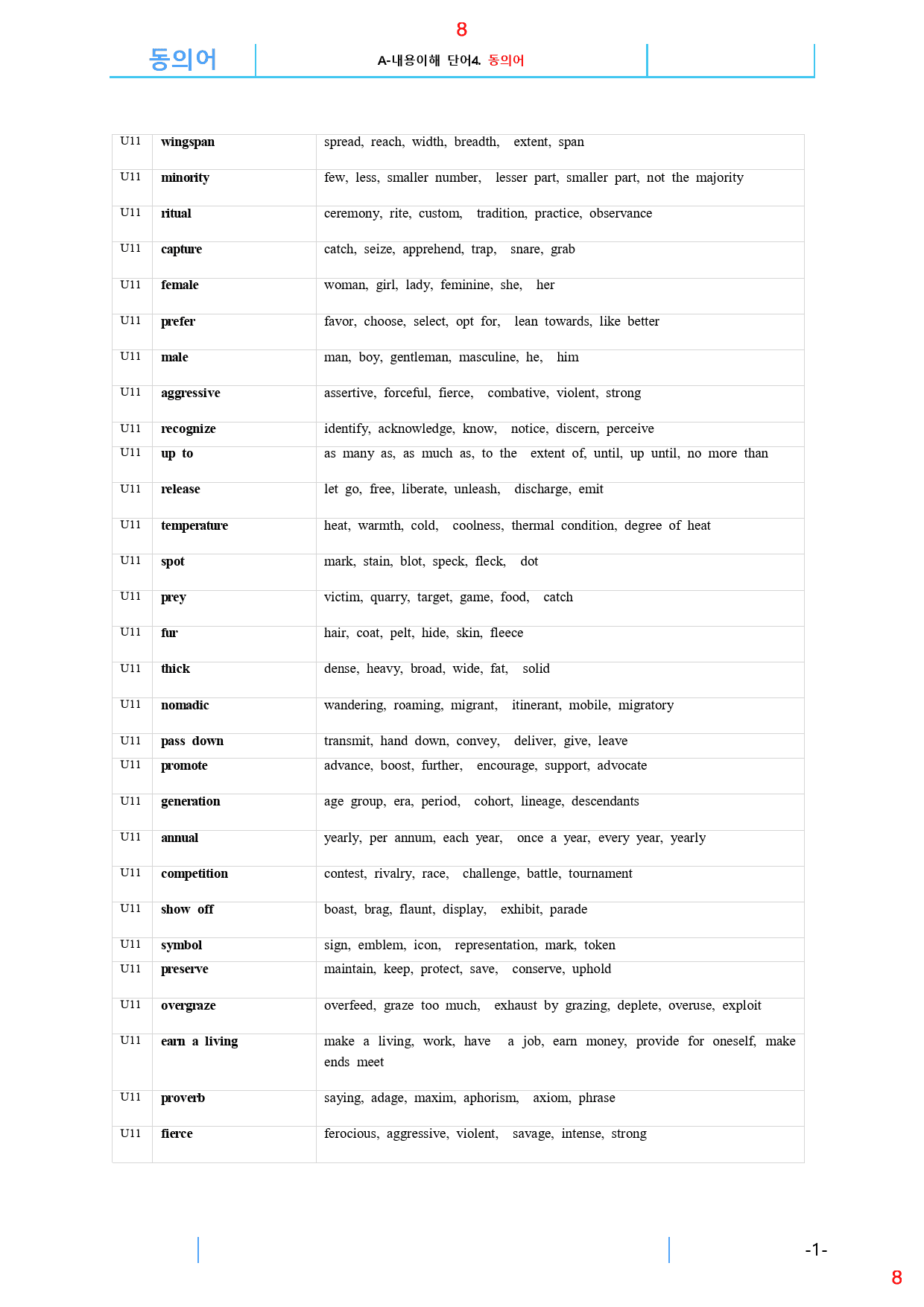 Reading Expert L4, 11과, 42제, 59쪽_preview_8