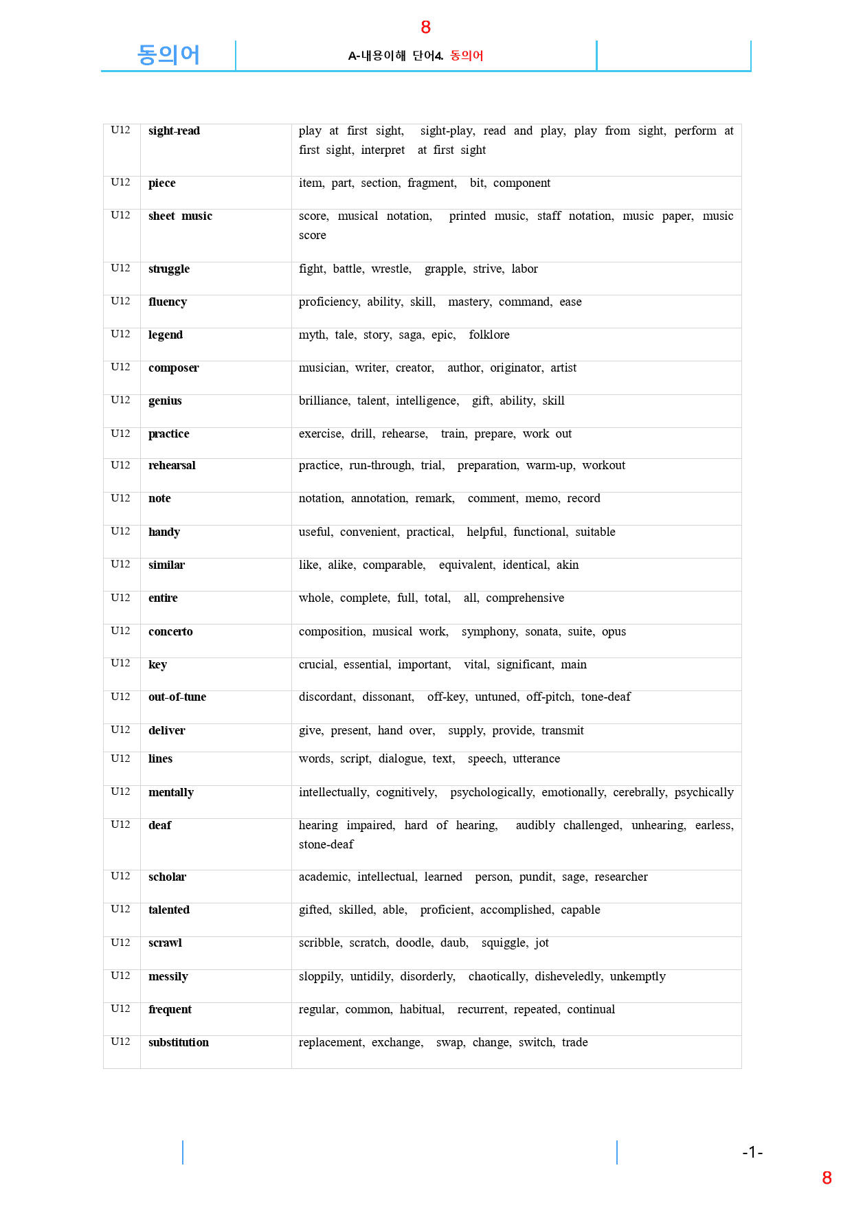Reading Expert L4, 12과, 42제, 59쪽_preview_8