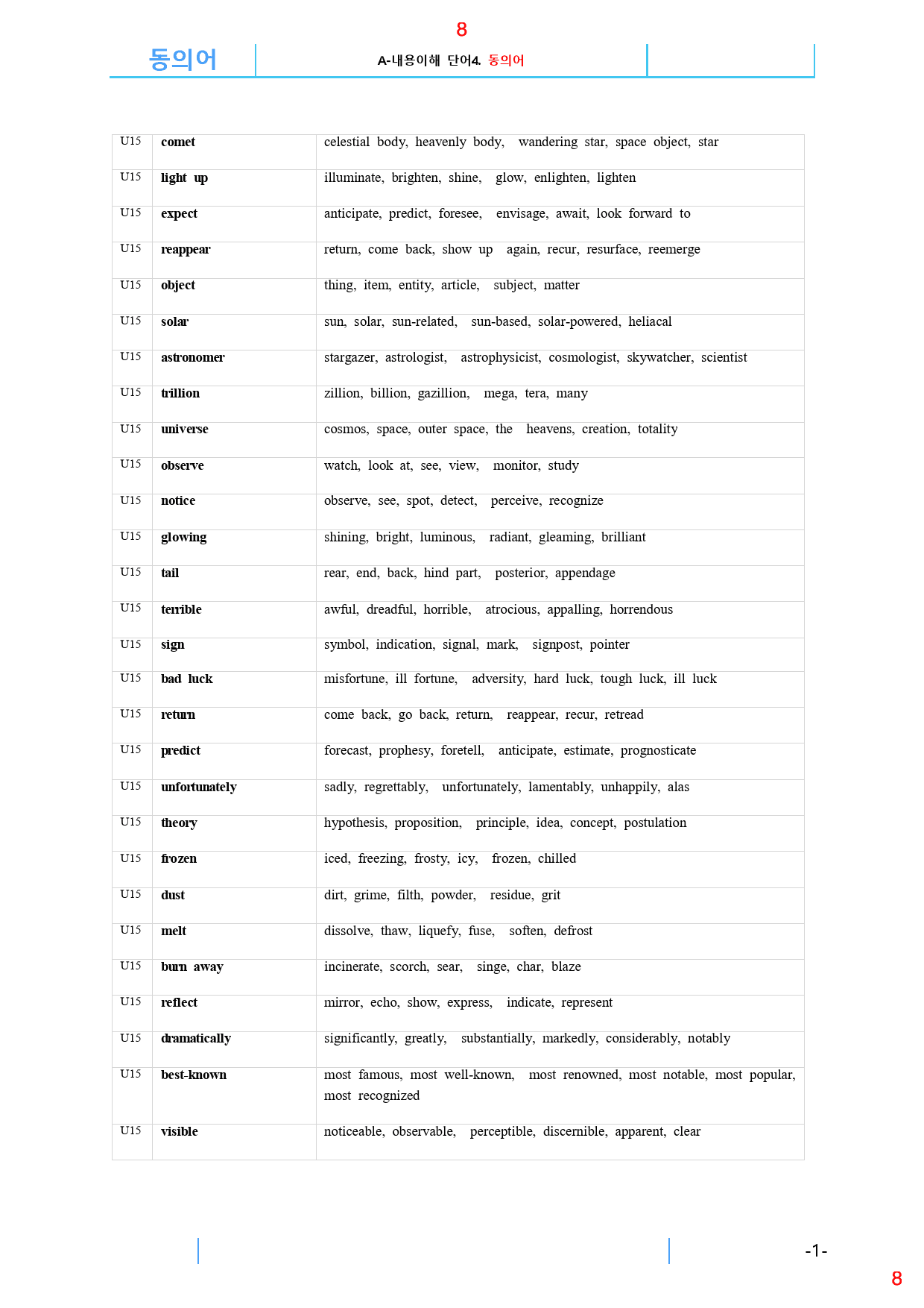 Reading Expert L4, 15과, 42제, 59쪽_preview_8