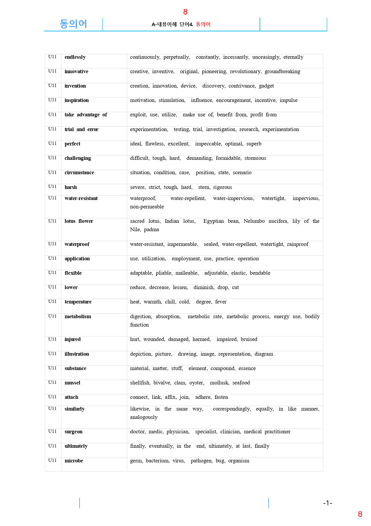 Reading Expert L5, 11과, 42제, 59쪽_preview_8