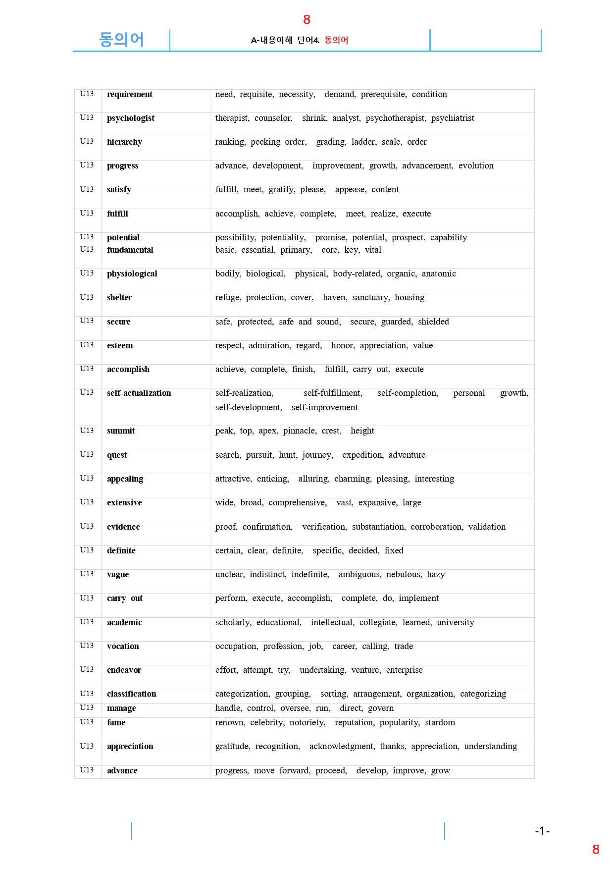 Reading Expert L5, 13과, 42제, 60쪽_preview_8