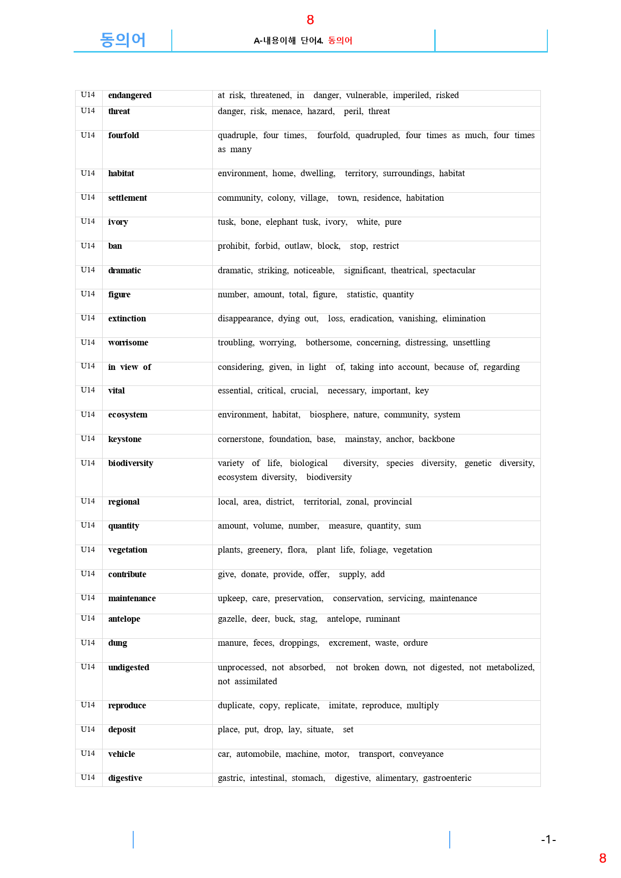 Reading Expert L5, 14과, 42제, 59쪽_preview_8