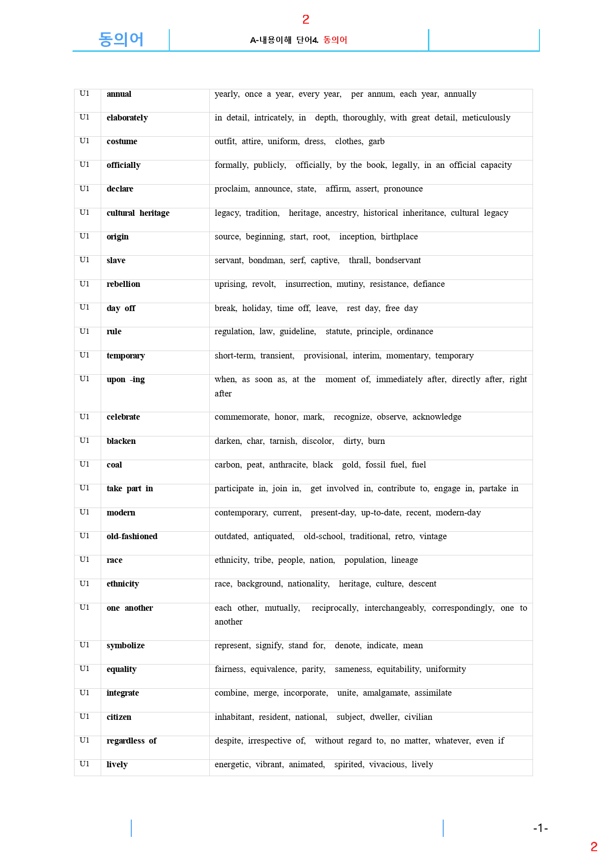 Reading Expert L5, A0. 동의어, 46쪽_preview_2