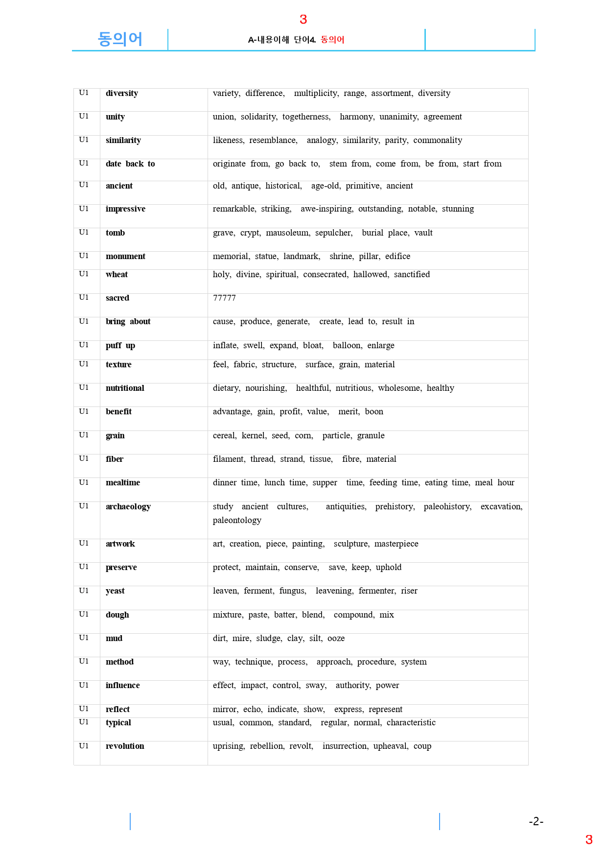 Reading Expert L5, A0. 동의어, 46쪽_preview_3