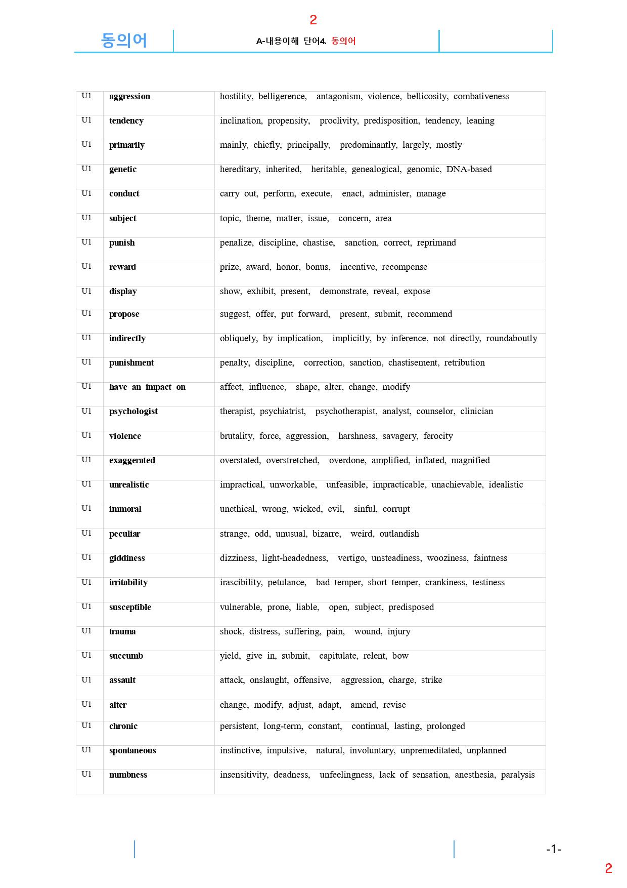 Ad Reading Expert L2 A0. 동의어, 33쪽_preview_2