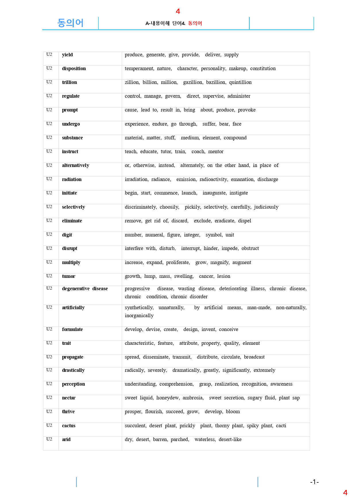 Ad Reading Expert L2 A0. 동의어, 33쪽_preview_4
