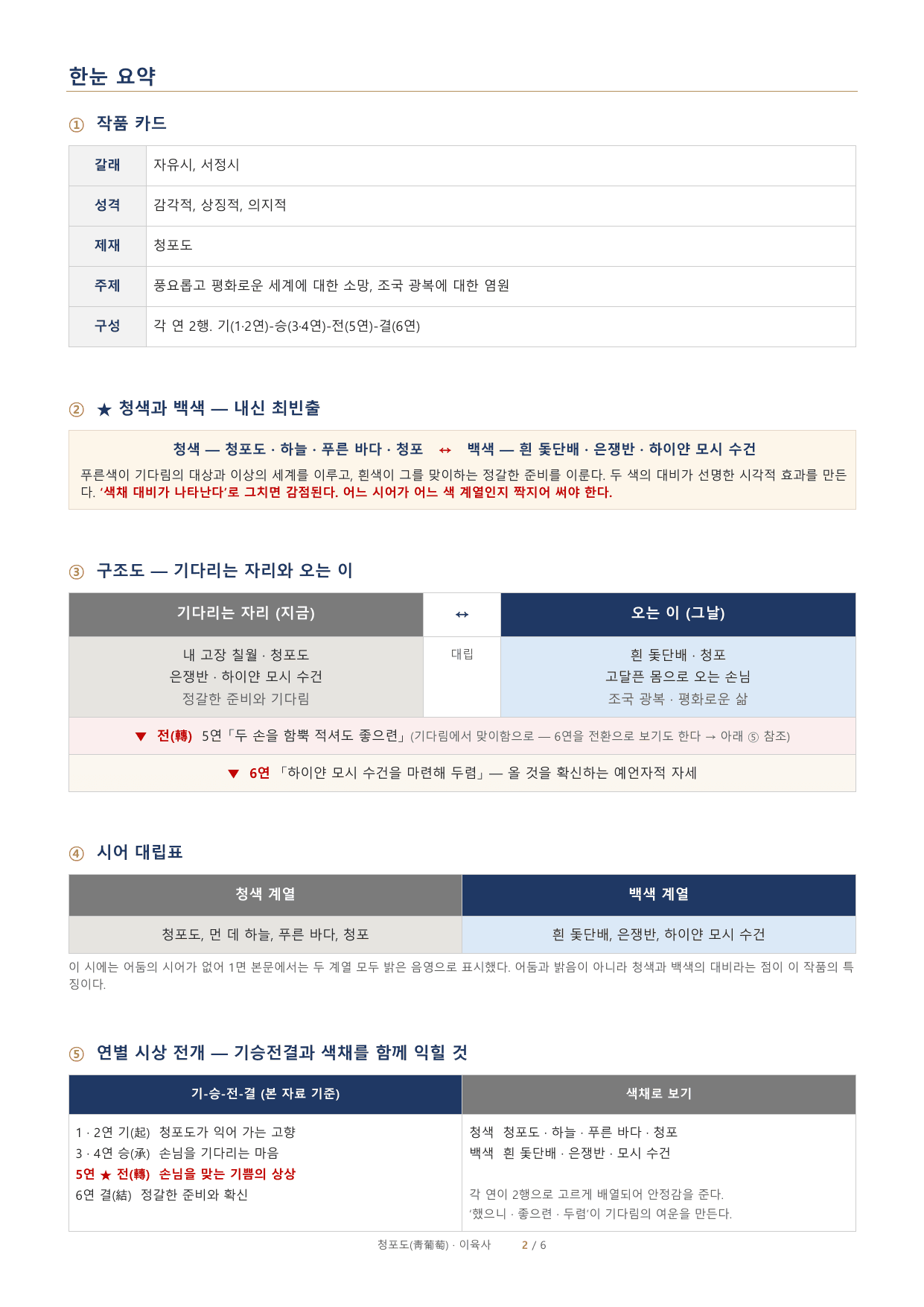 이육사 「청포도」 정밀분석·문제·해설_preview_undefined