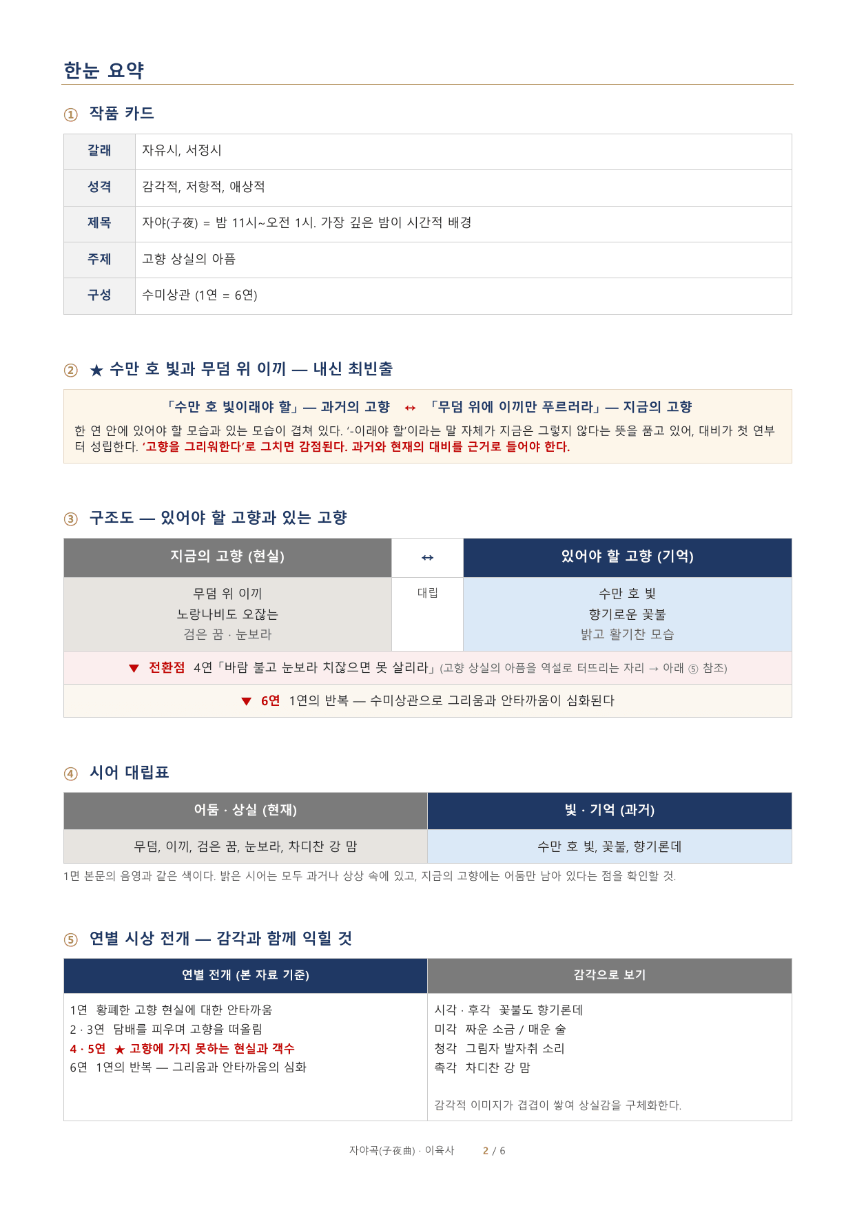 이육사 「자야곡」 정밀분석·문제·해설_preview_undefined