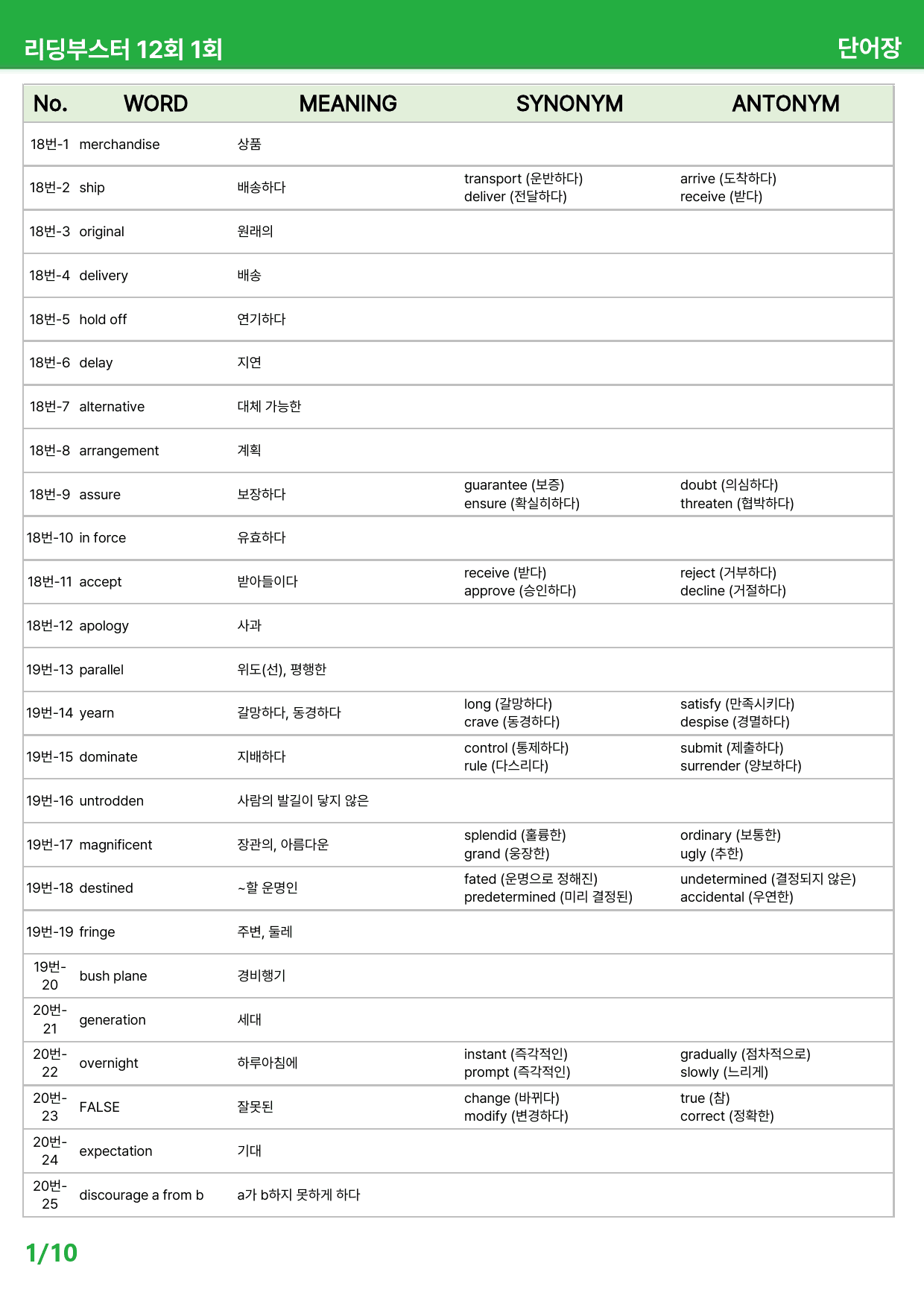 리딩부스터 영어독해 모의고사 기본 - 1회 상세분석, 단어장_preview_81