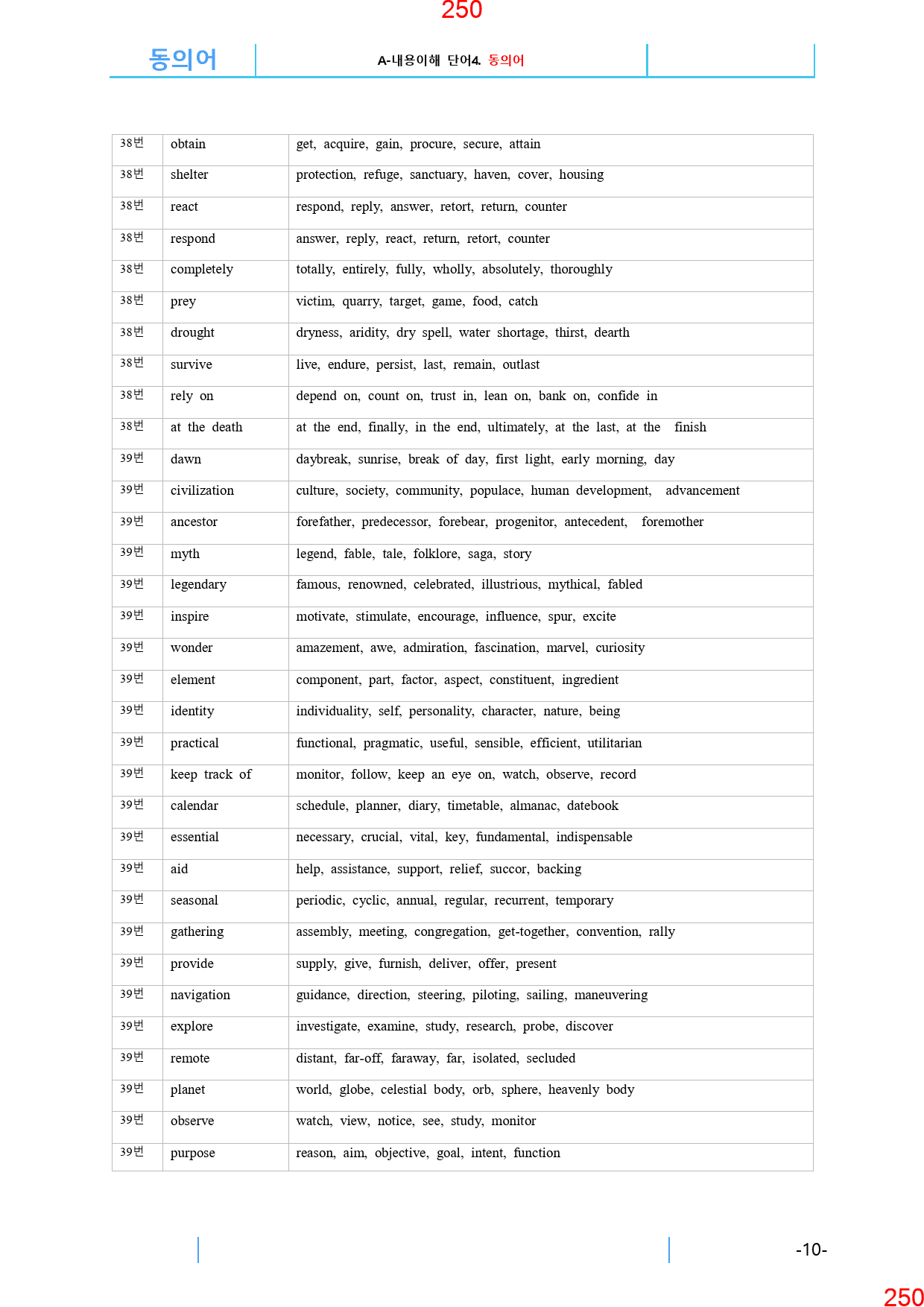 고1, 22년 3월, 올인자료+변형문제, 280문제_preview_251